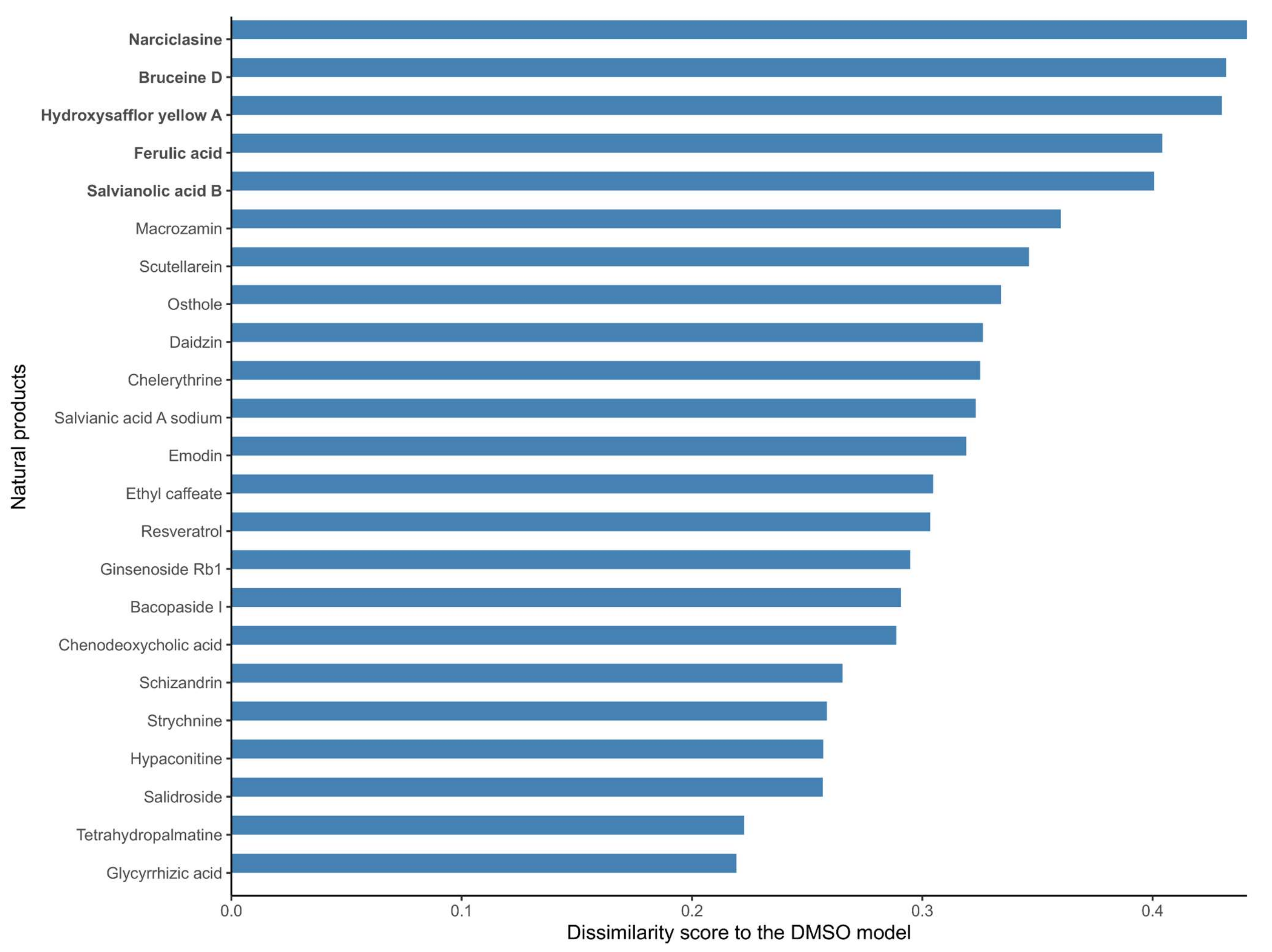 Pharmaceuticals 15 00179 g001 Pharmaceuticals 15 00179 g001