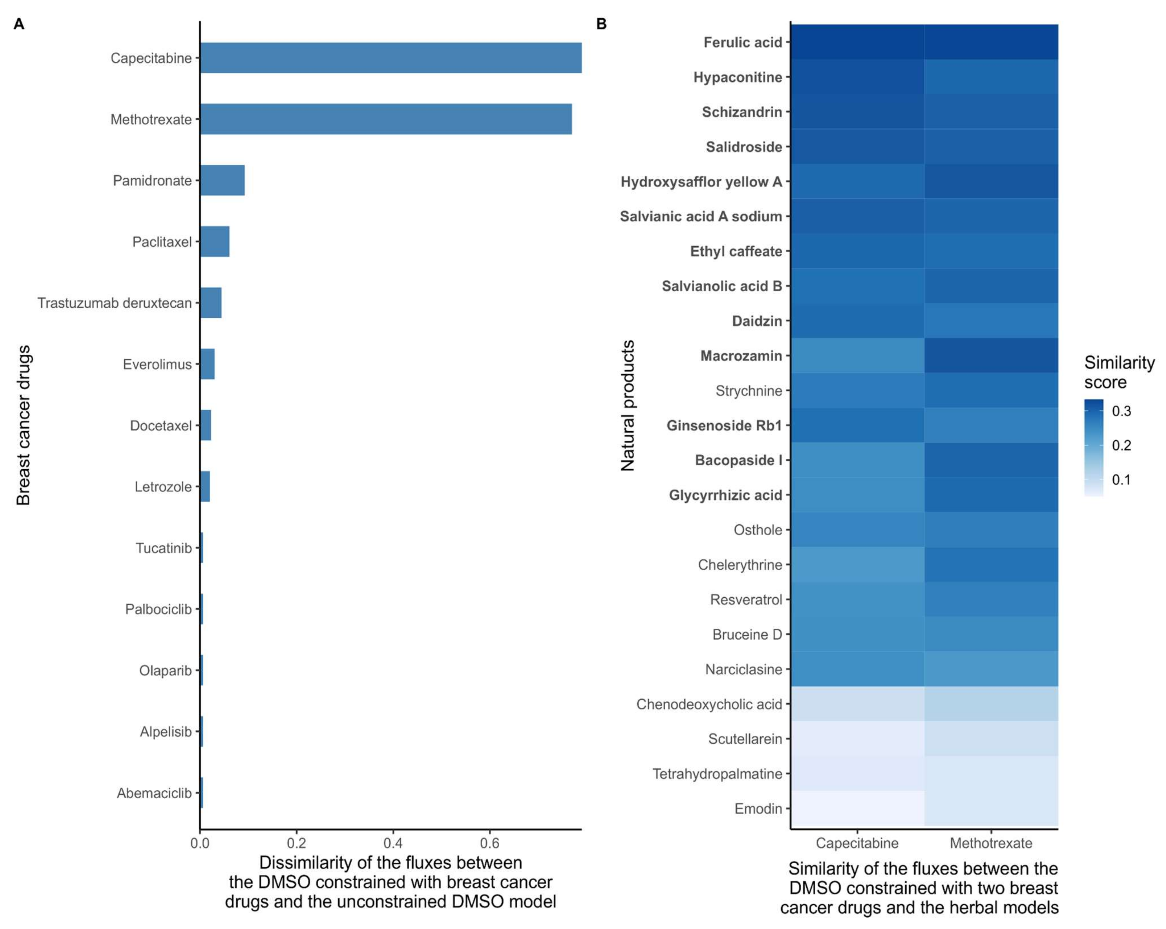 Pharmaceuticals 15 00179 g002 Pharmaceuticals 15 00179 g002