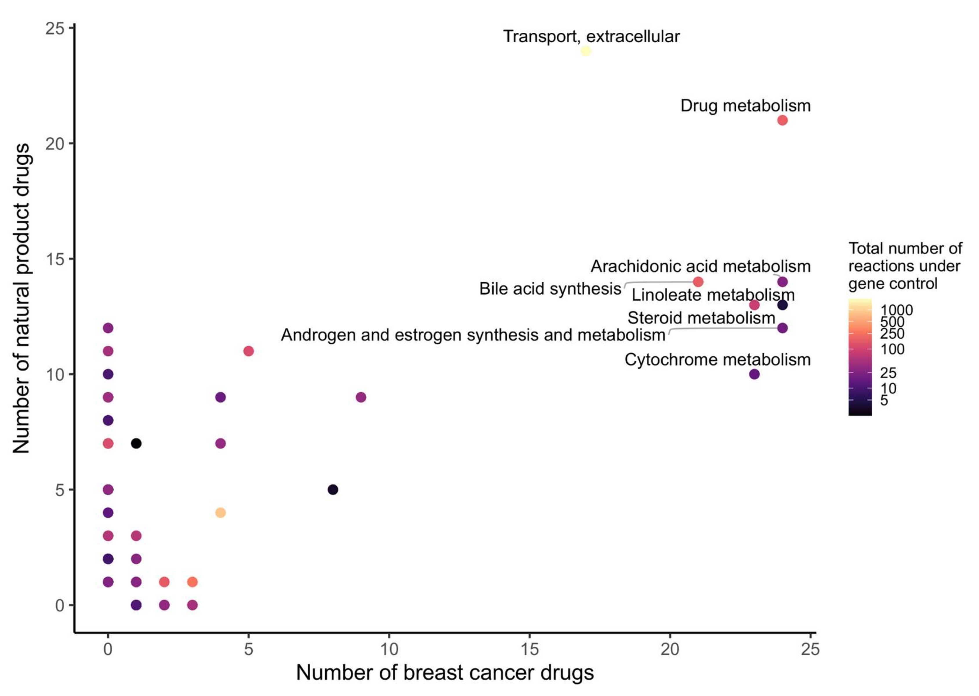 Pharmaceuticals 15 00179 g003 Pharmaceuticals 15 00179 g003