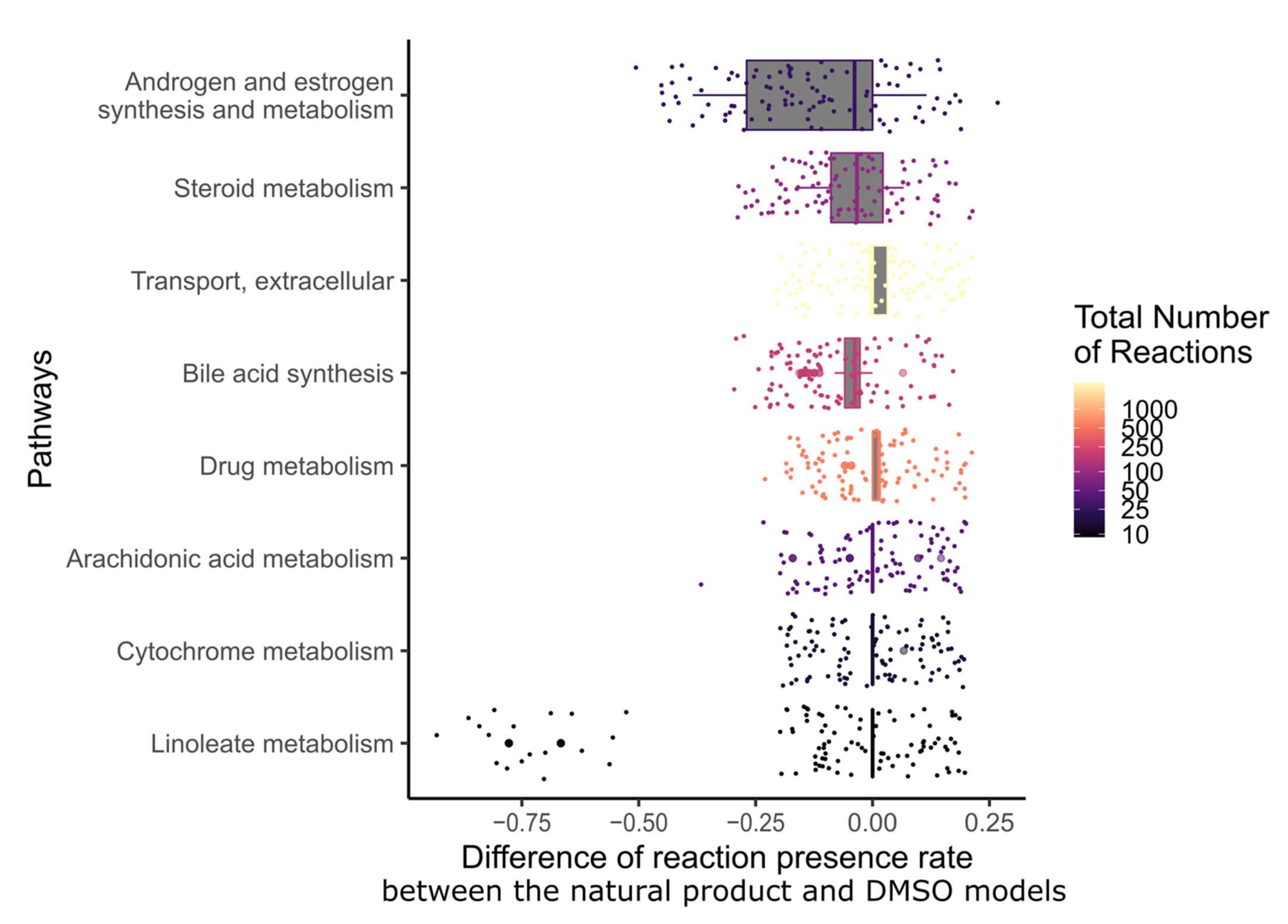 Pharmaceuticals 15 00179 g004 Pharmaceuticals 15 00179 g004