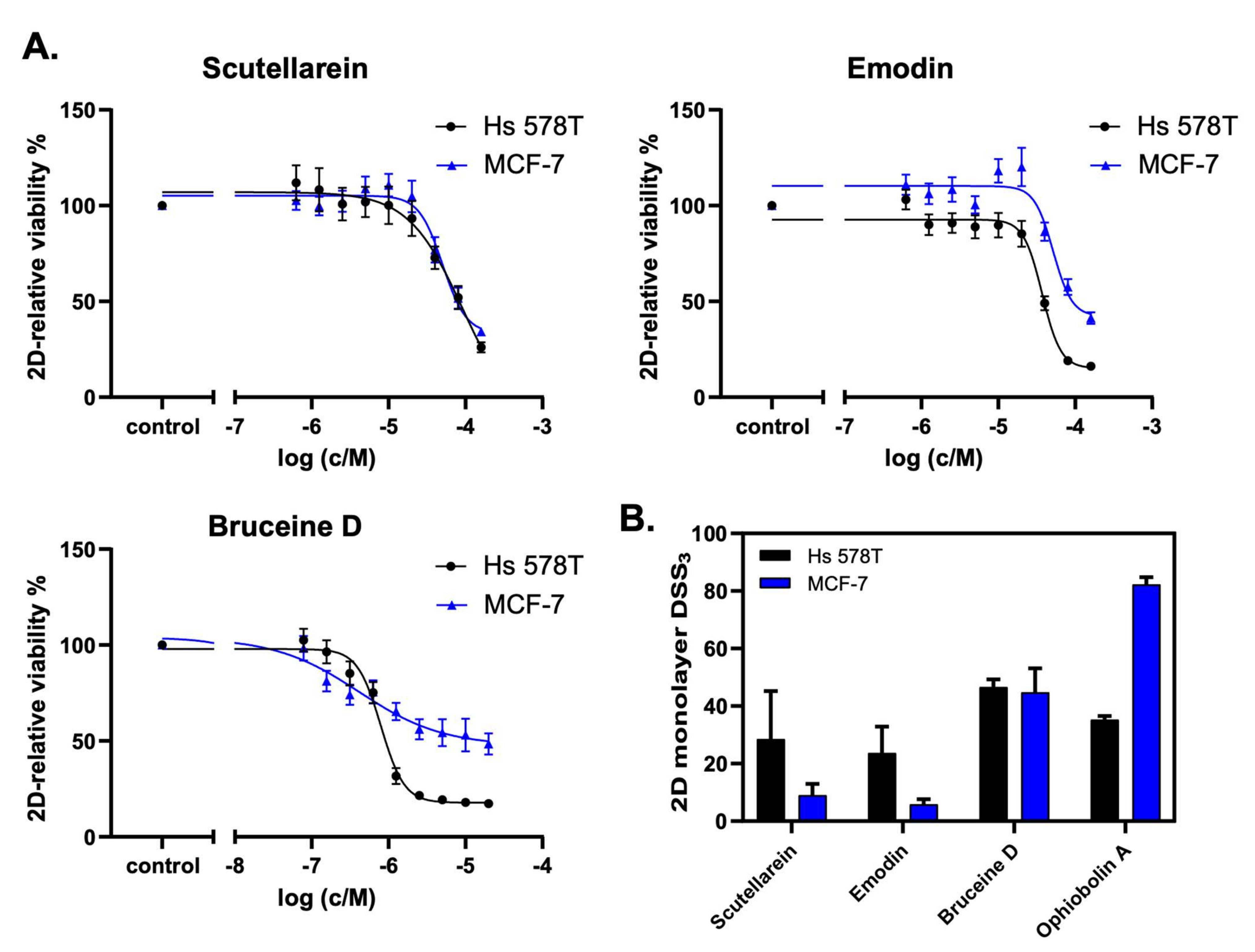 Pharmaceuticals 15 00179 g005 Pharmaceuticals 15 00179 g005
