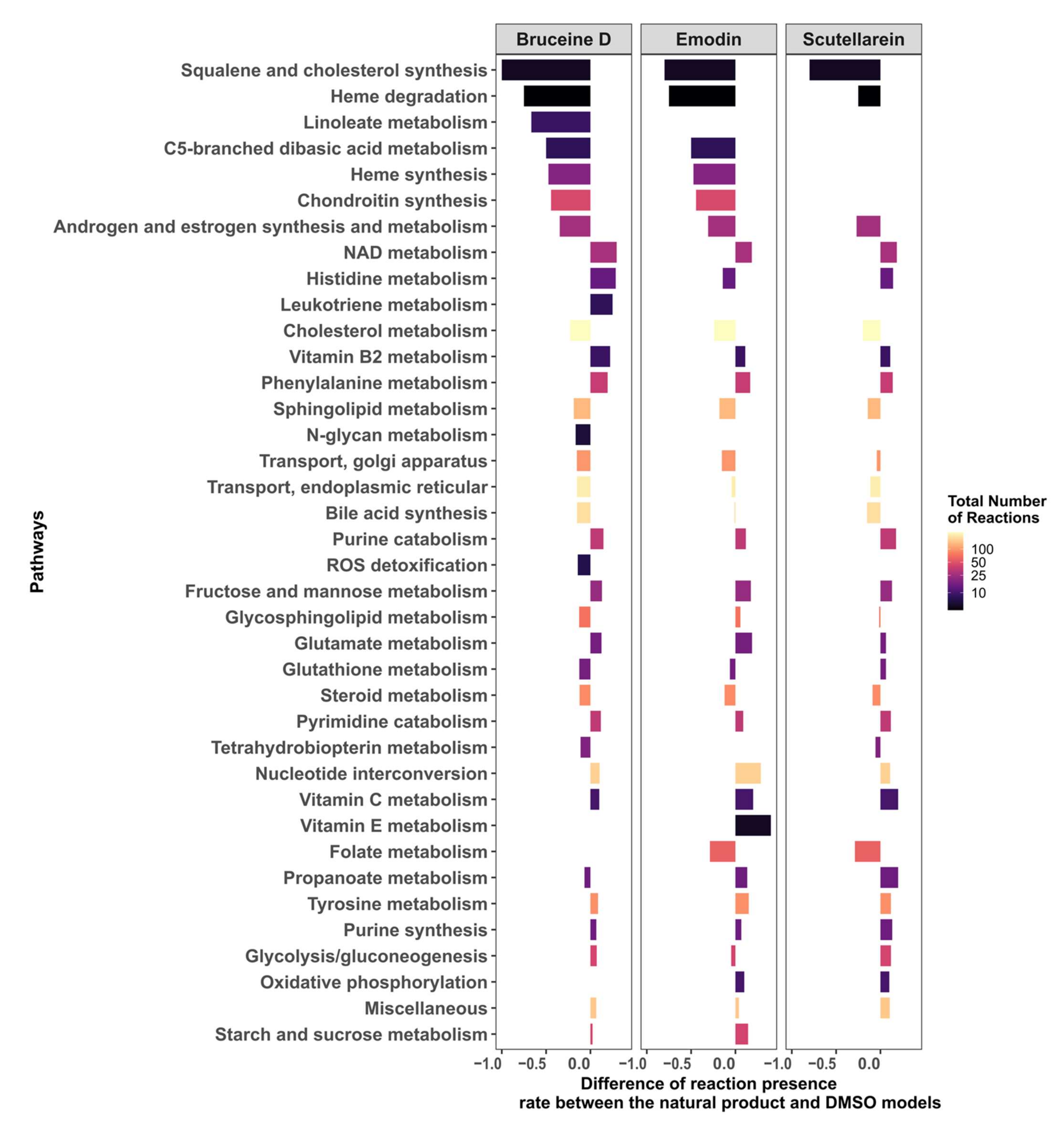 Pharmaceuticals 15 00179 g006 Pharmaceuticals 15 00179 g006