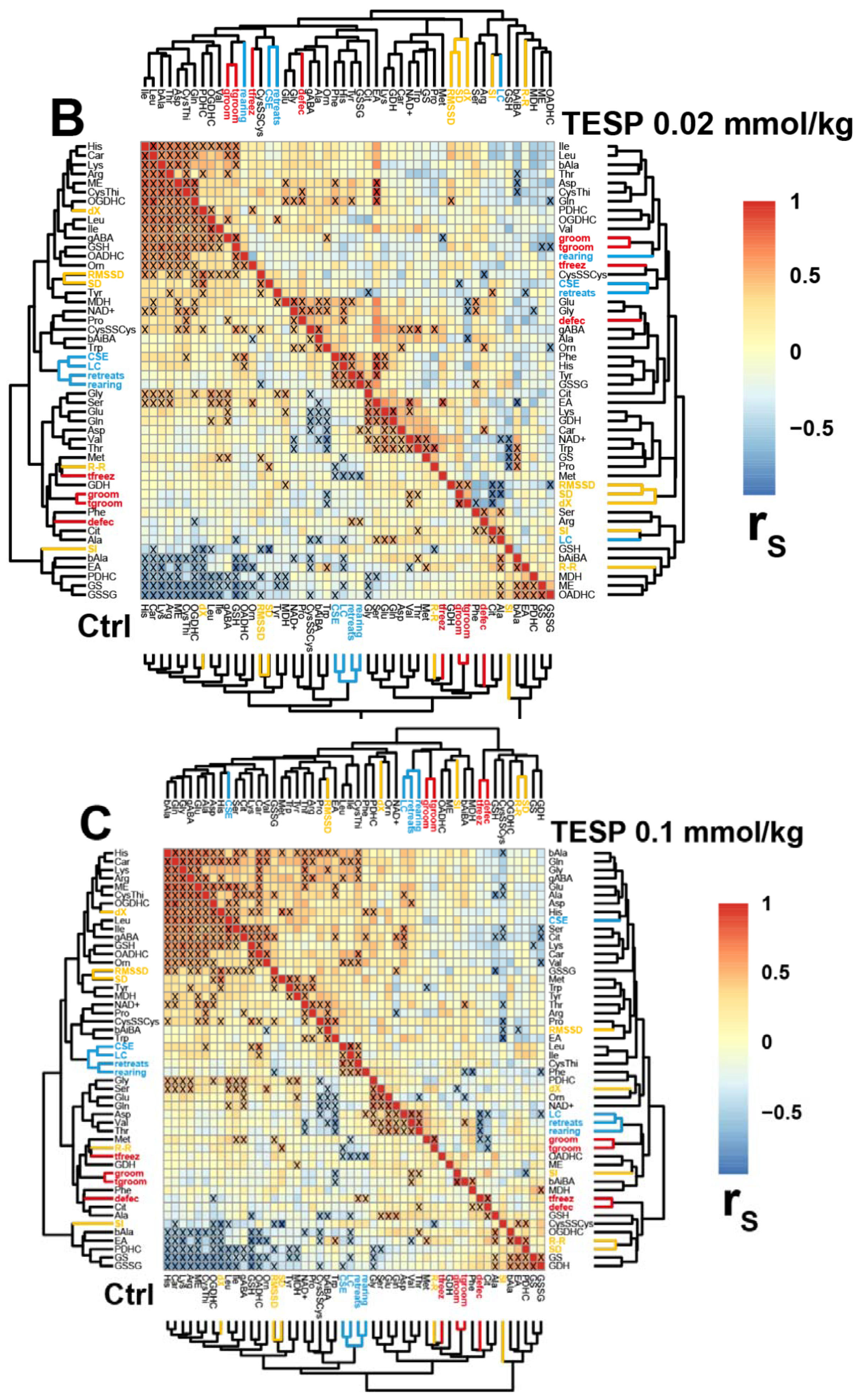 Pharmaceuticals 15 00182 g004b Pharmaceuticals 15 00182 g004b