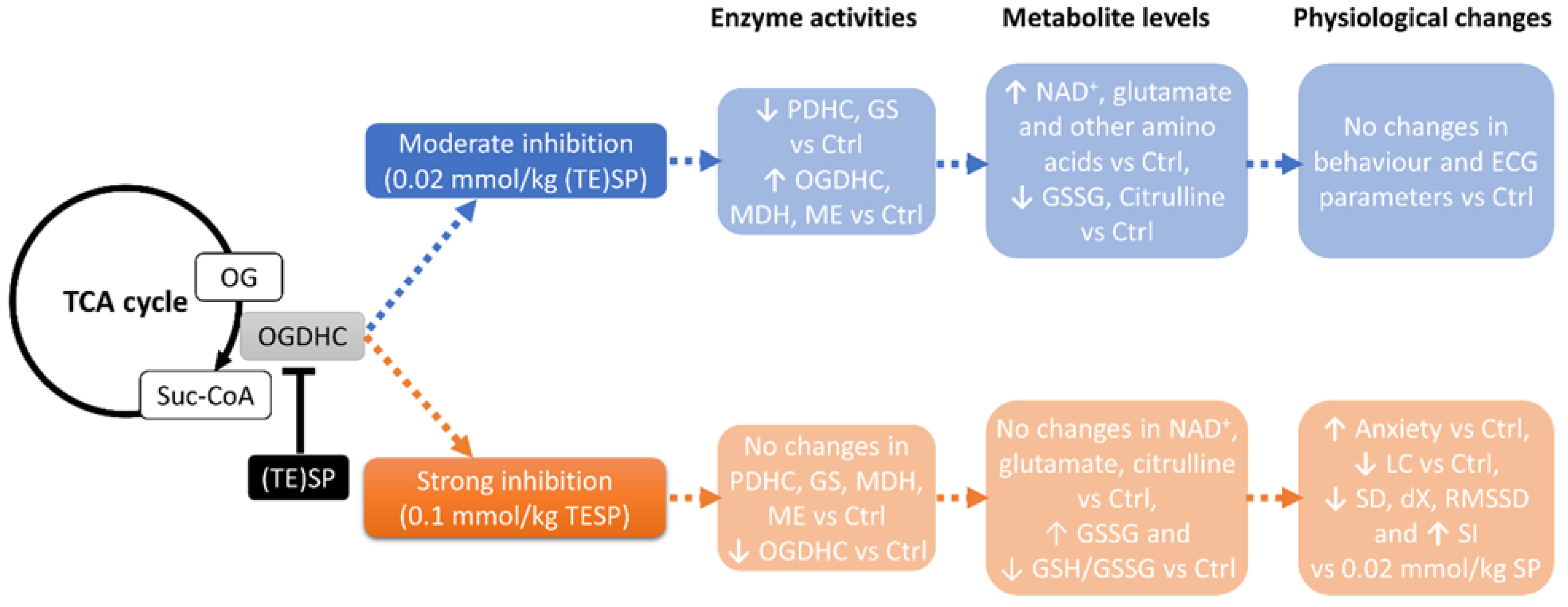 Pharmaceuticals 15 00182 g005 Pharmaceuticals 15 00182 g005