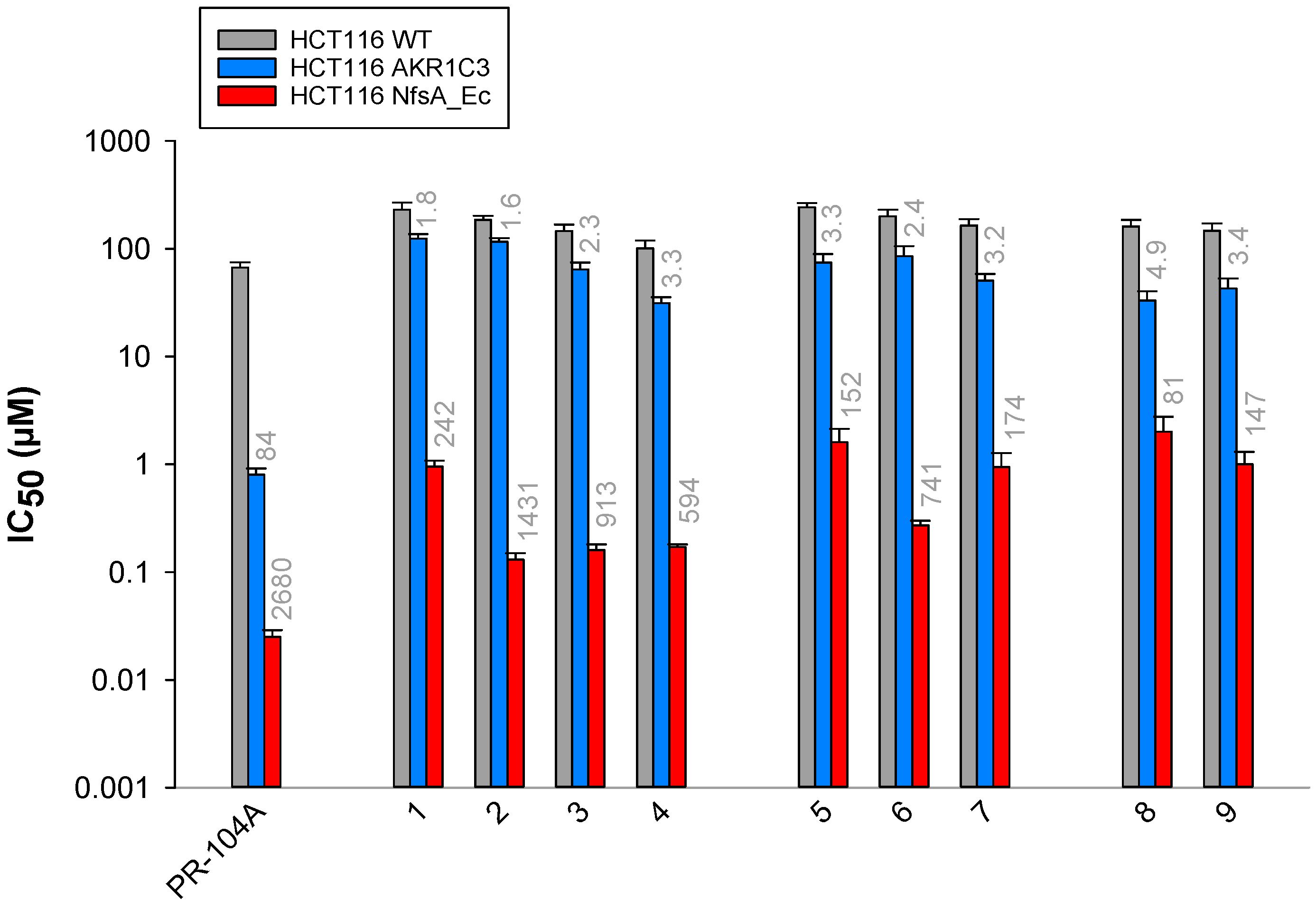 Pharmaceuticals 15 00185 g002