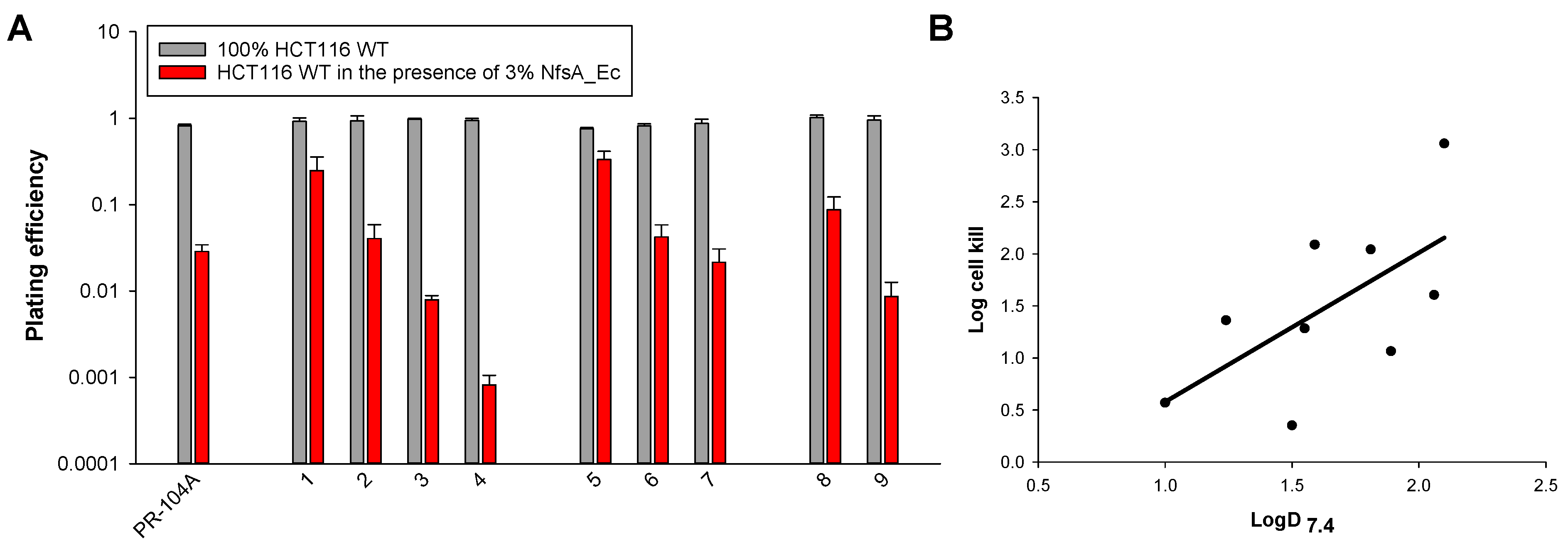 Pharmaceuticals 15 00185 g003