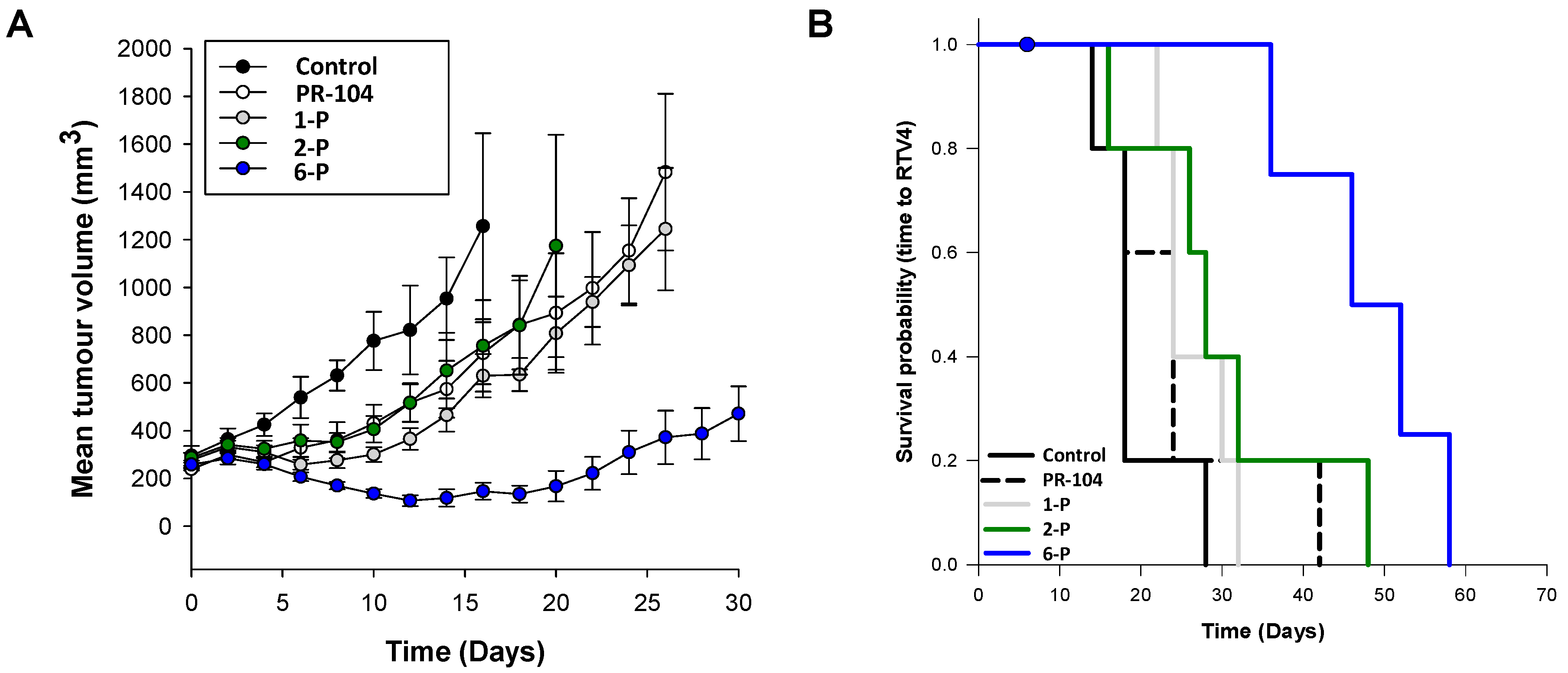 Pharmaceuticals 15 00185 g005