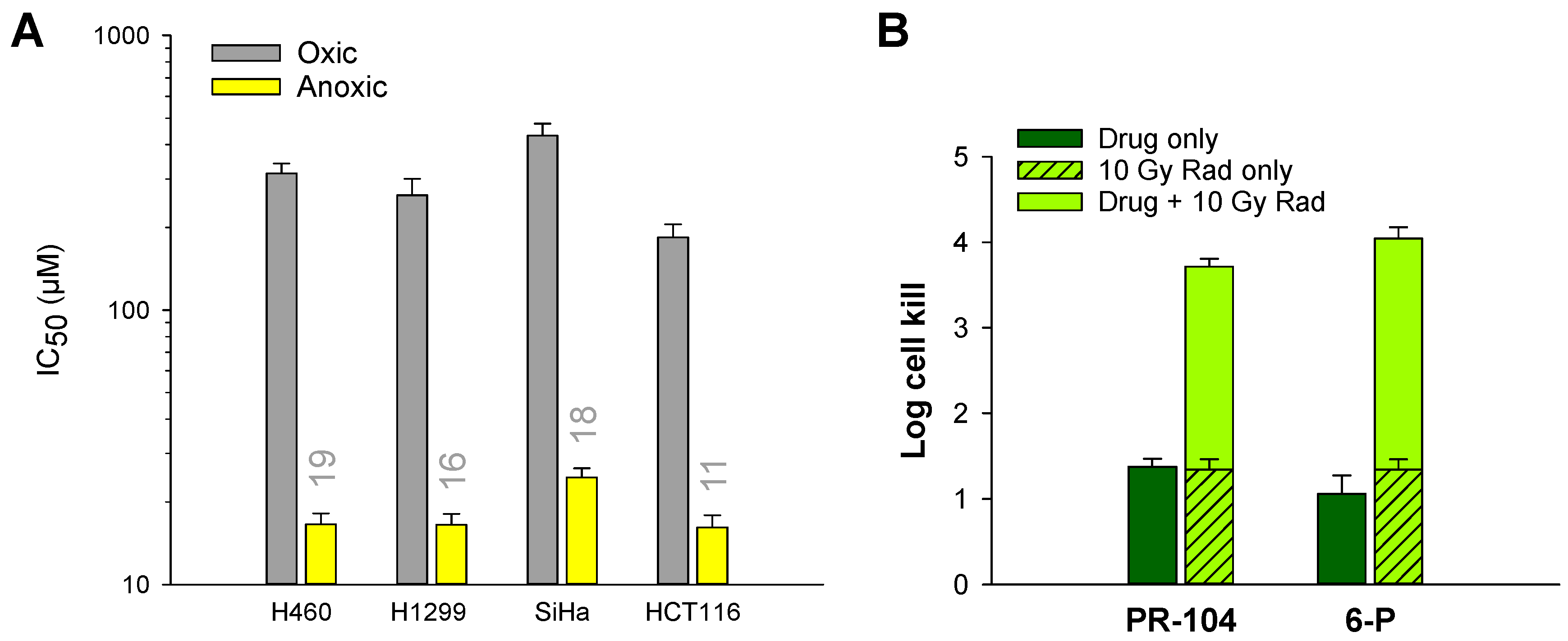 Pharmaceuticals 15 00185 g006