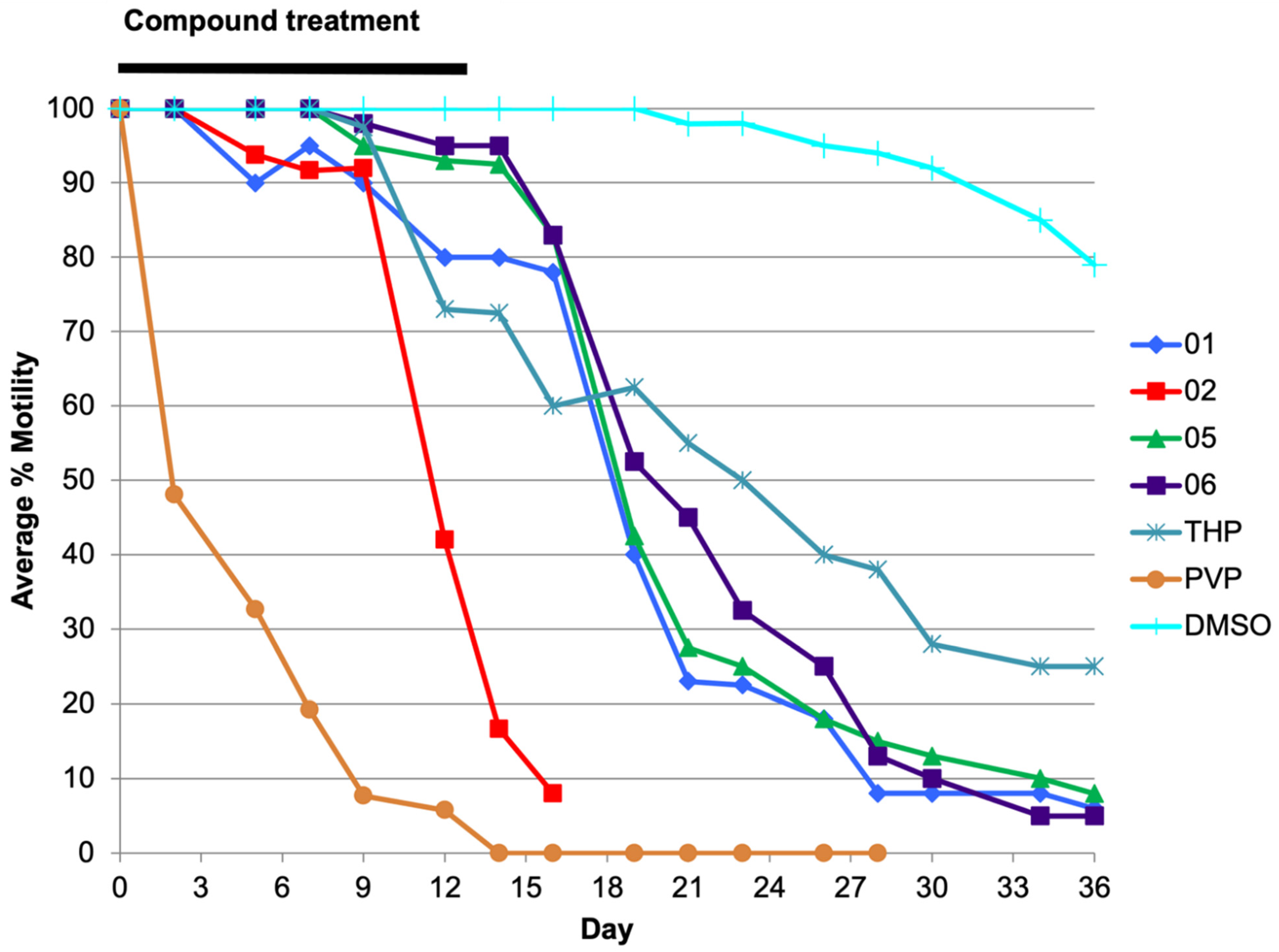 Pharmaceuticals 15 00189 g002