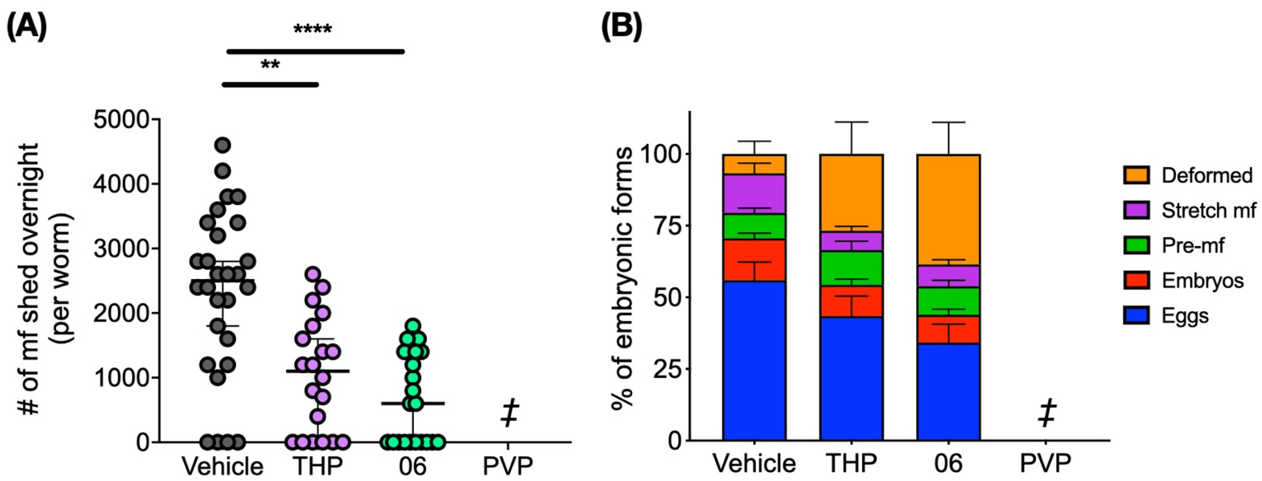 Pharmaceuticals 15 00189 g004