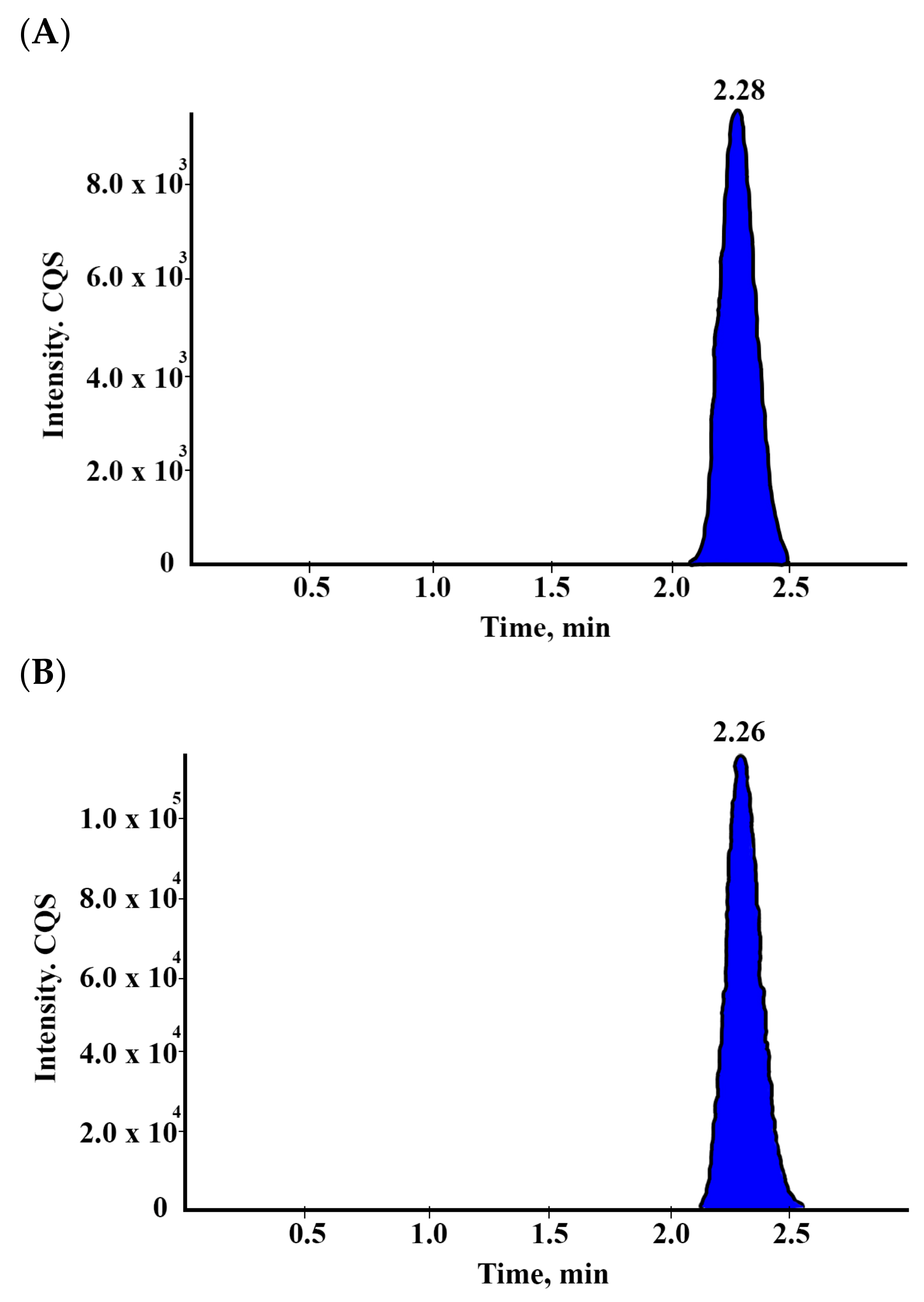 Pharmaceuticals 15 00193 g002