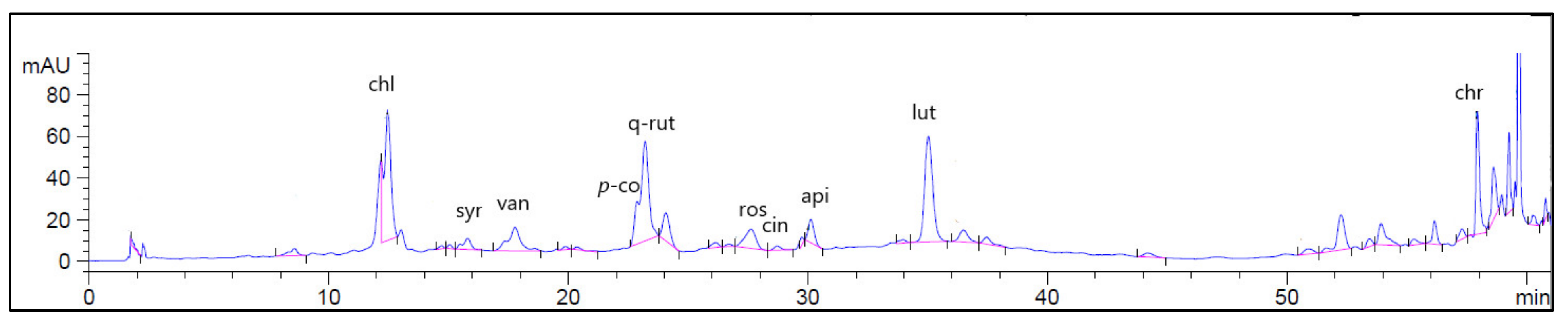 Pharmaceuticals 15 00194 g001