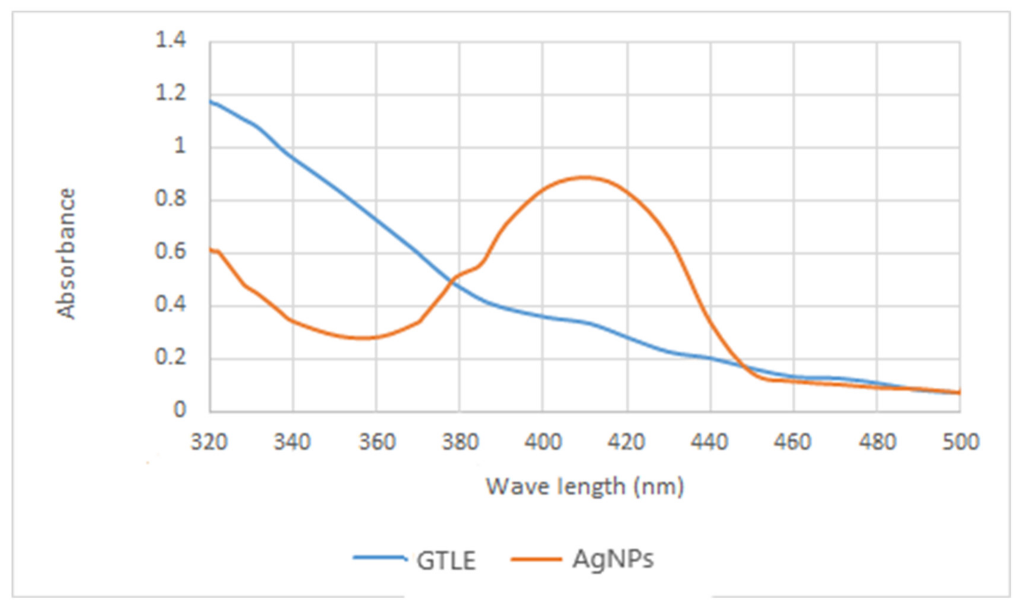 Pharmaceuticals 15 00194 g002