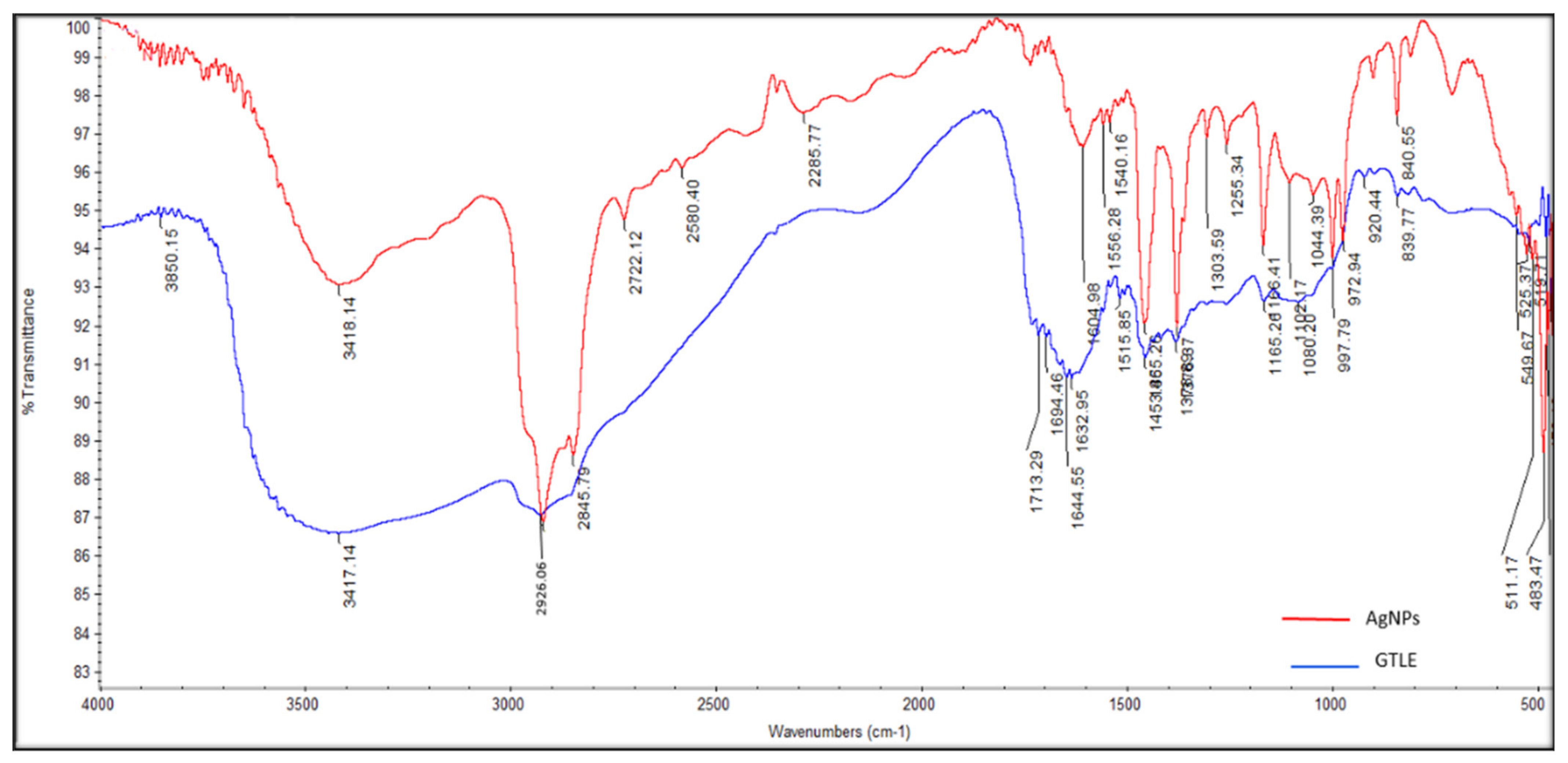 Pharmaceuticals 15 00194 g003
