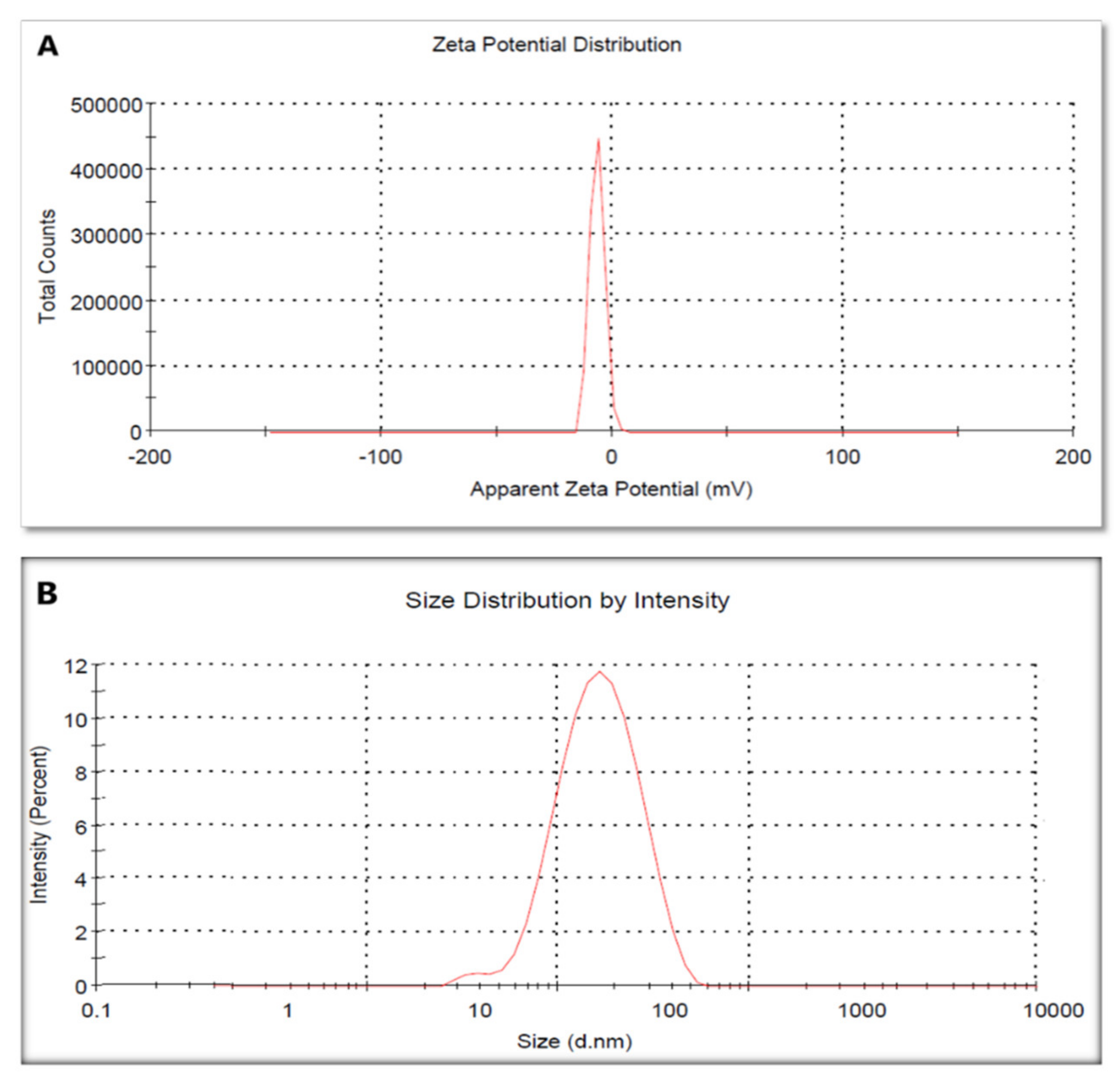 Pharmaceuticals 15 00194 g005