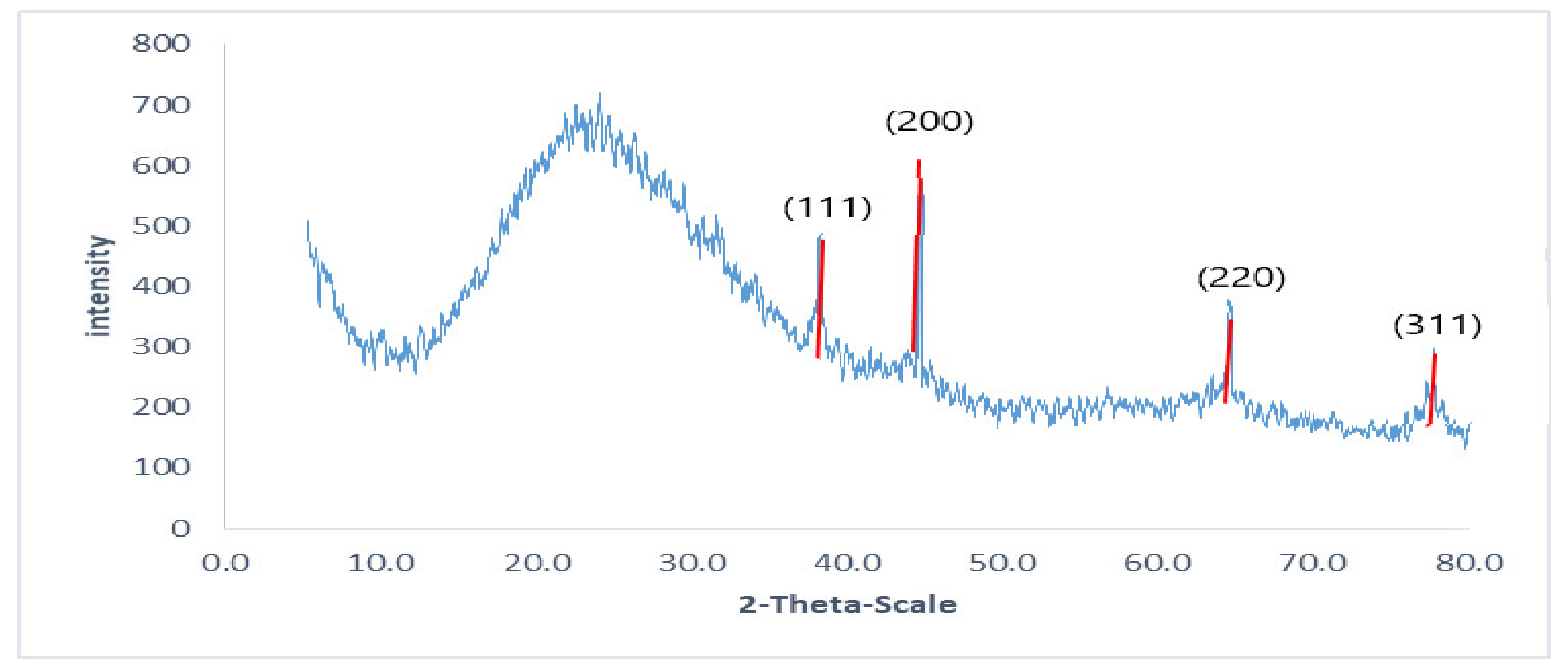 Pharmaceuticals 15 00194 g006