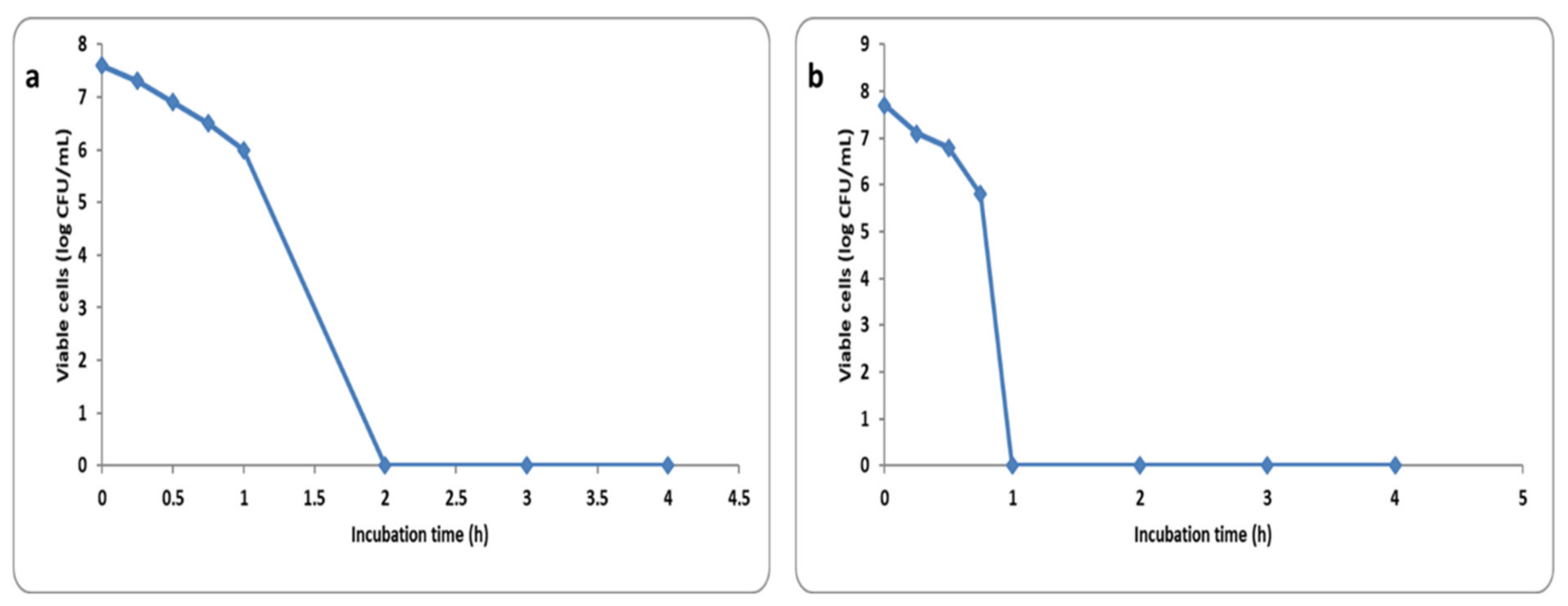 Pharmaceuticals 15 00194 g008
