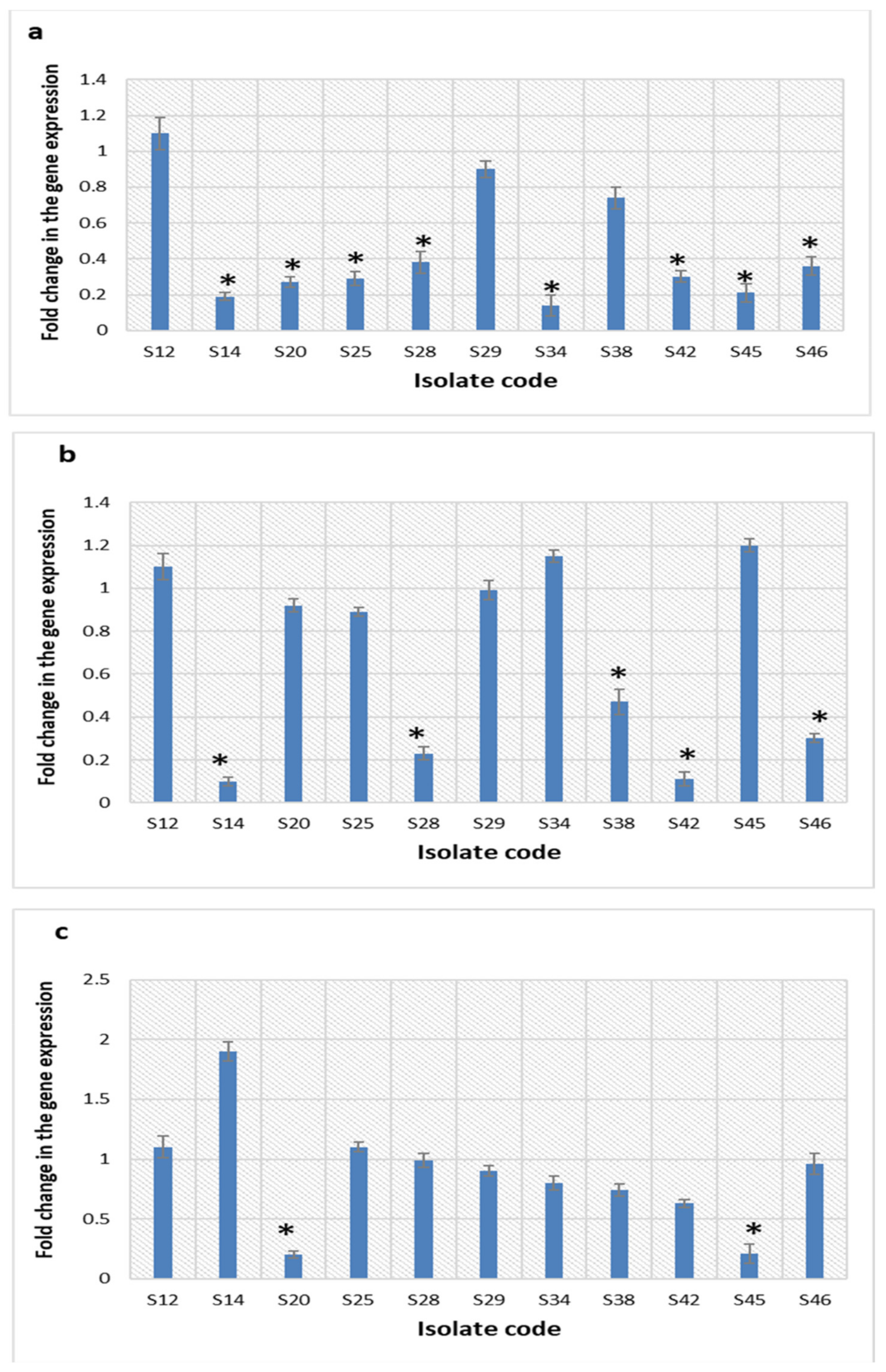 Pharmaceuticals 15 00194 g012