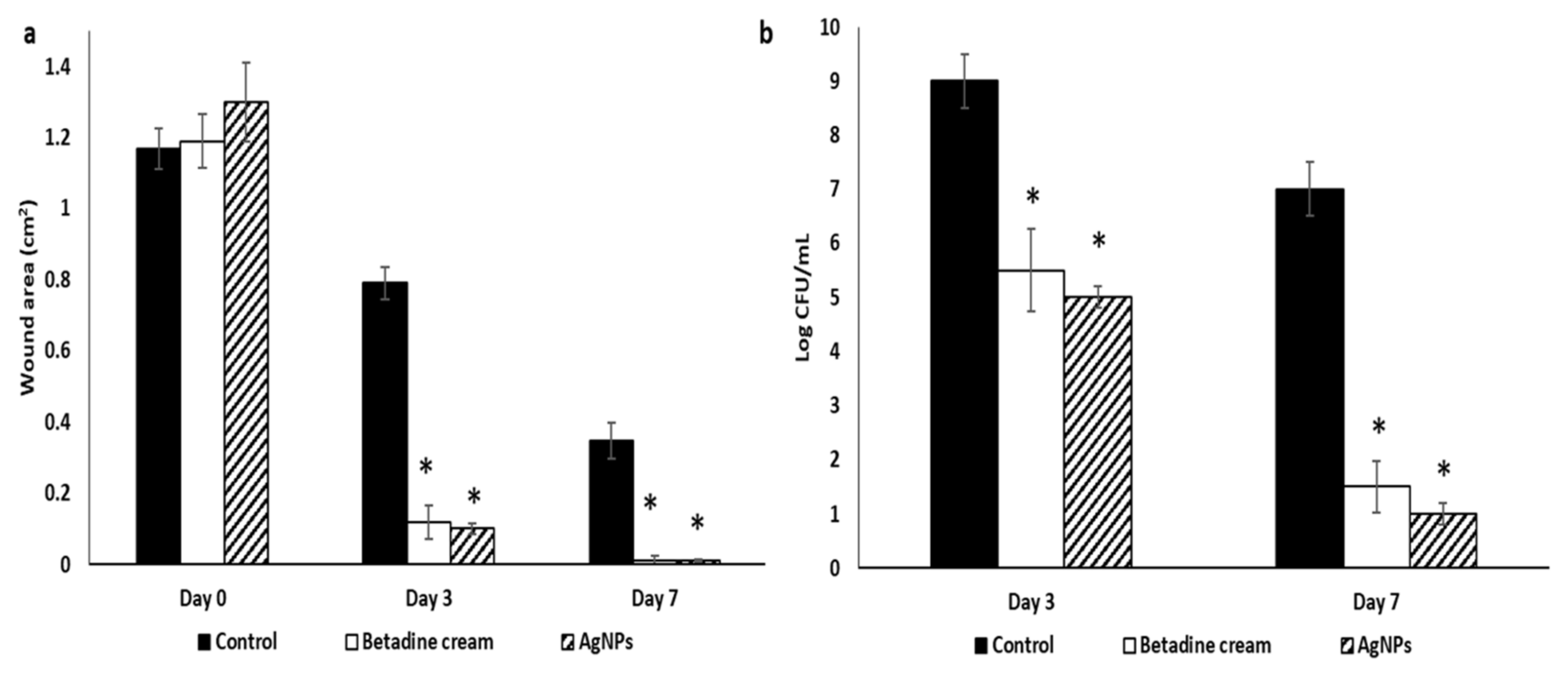 Pharmaceuticals 15 00194 g014