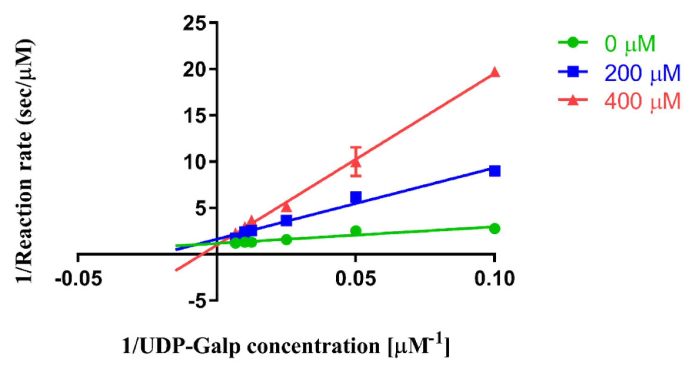 Pharmaceuticals 15 00197 g004