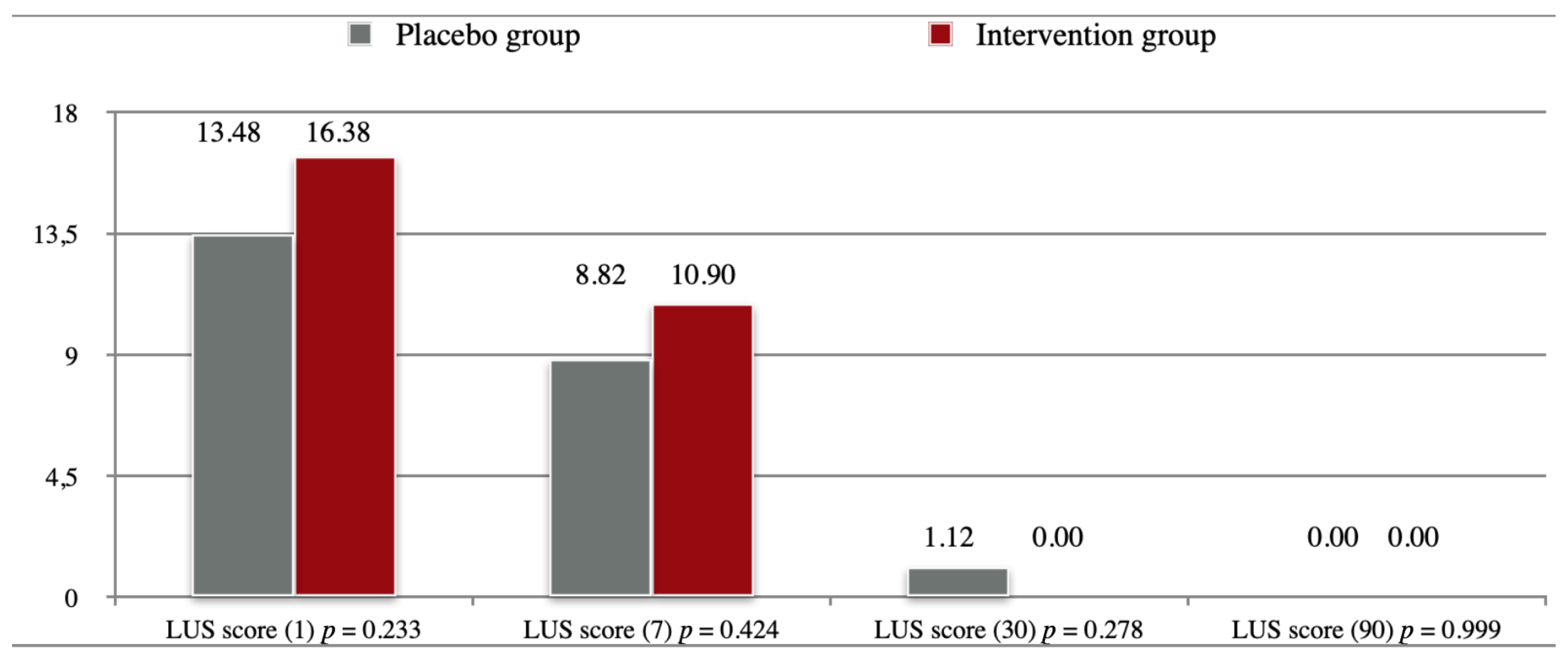 Pharmaceuticals 15 00200 g002