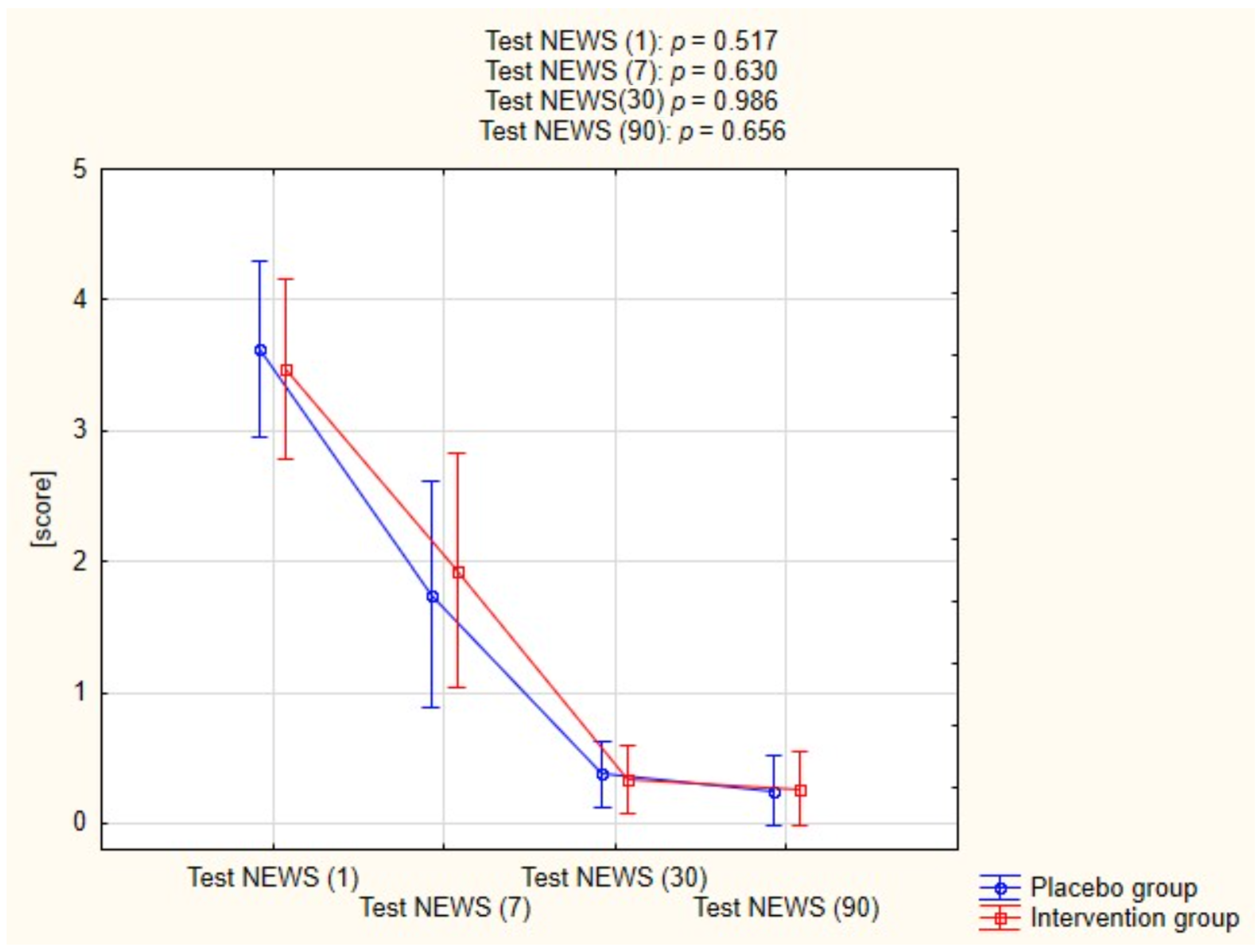 Pharmaceuticals 15 00200 g003