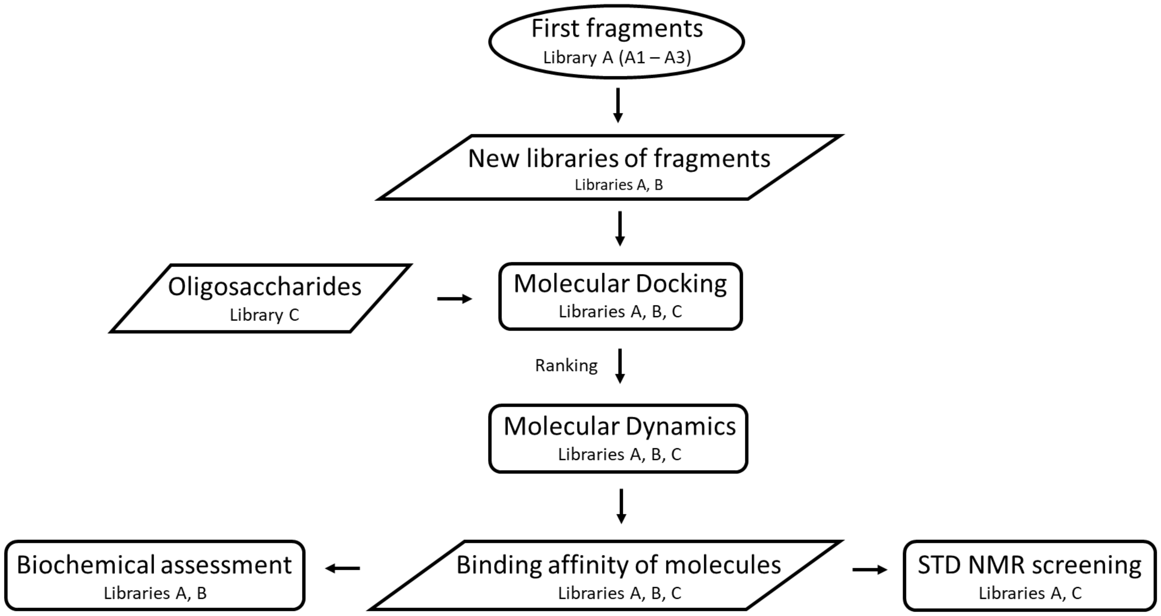 Pharmaceuticals 15 00209 sch001 550