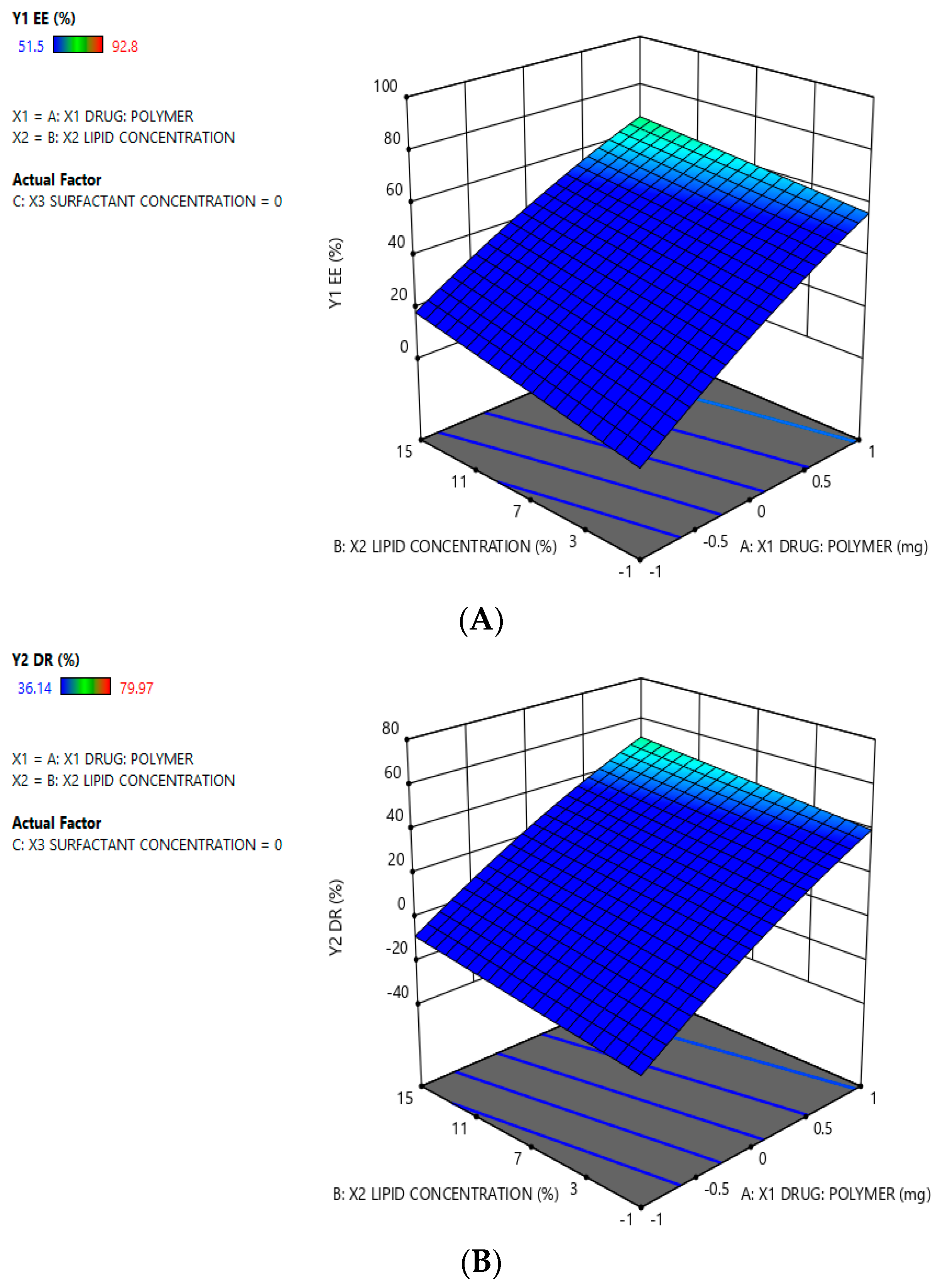 Pharmaceuticals 15 00211 g002a