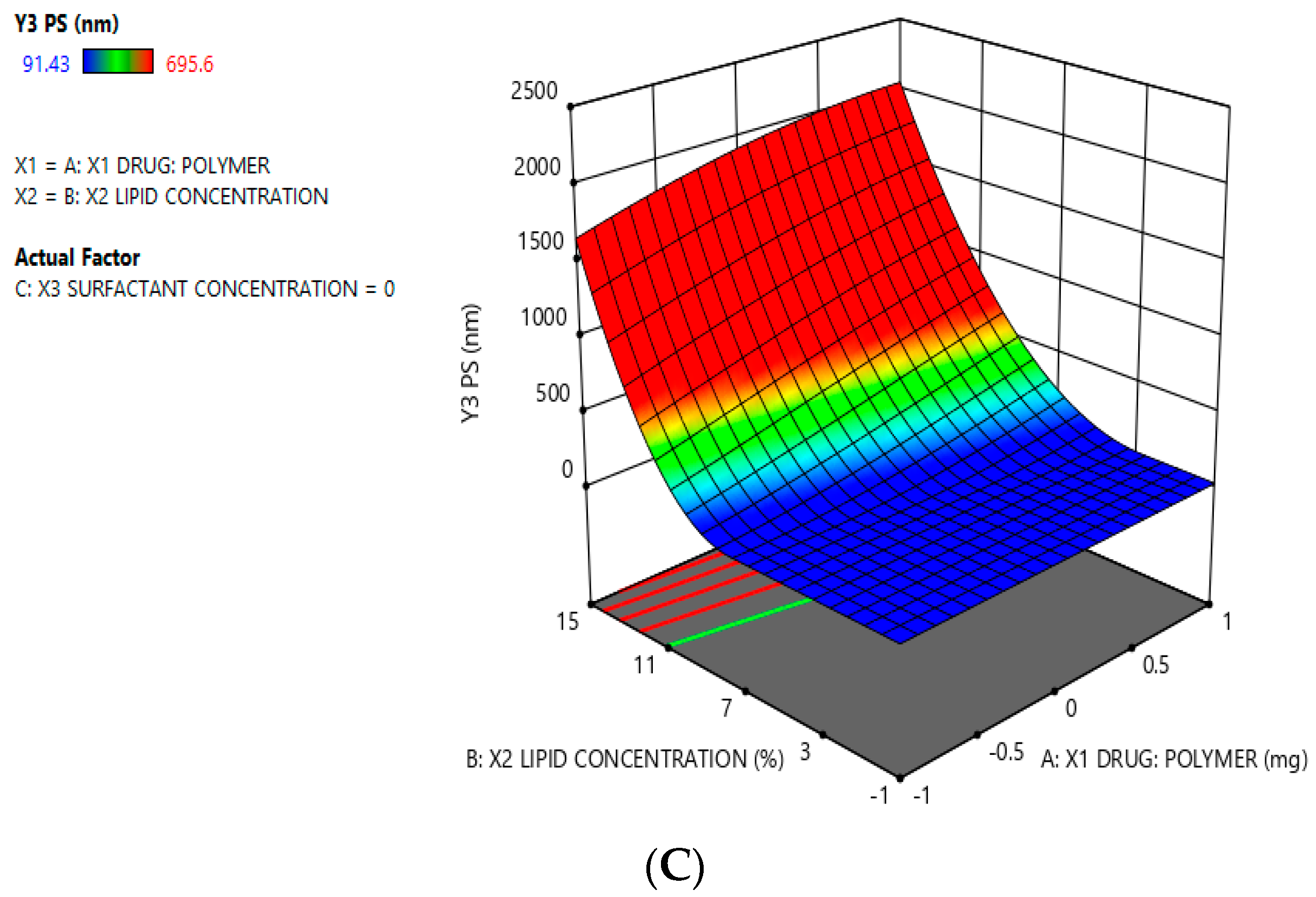 Pharmaceuticals 15 00211 g002b