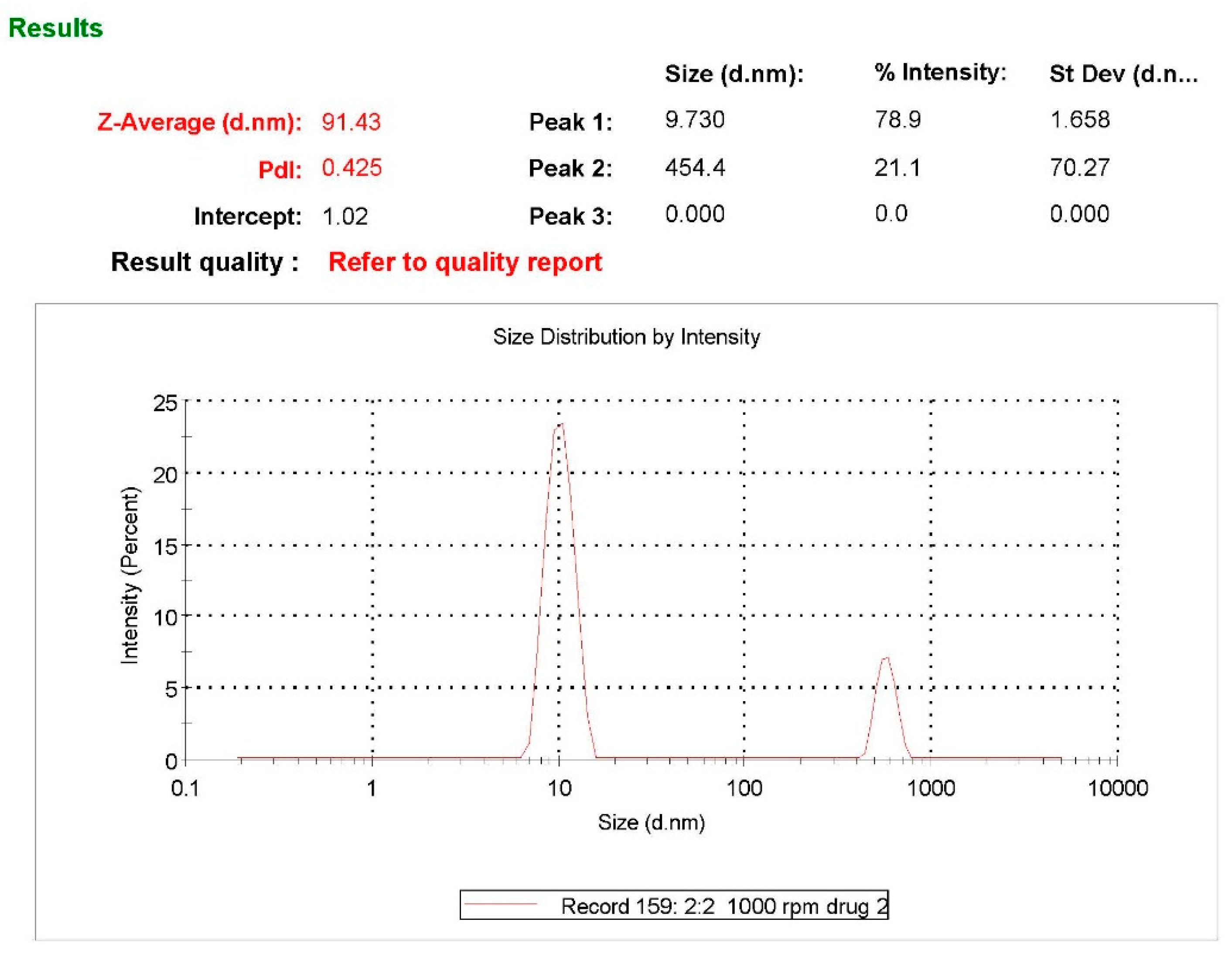 Pharmaceuticals 15 00211 g003