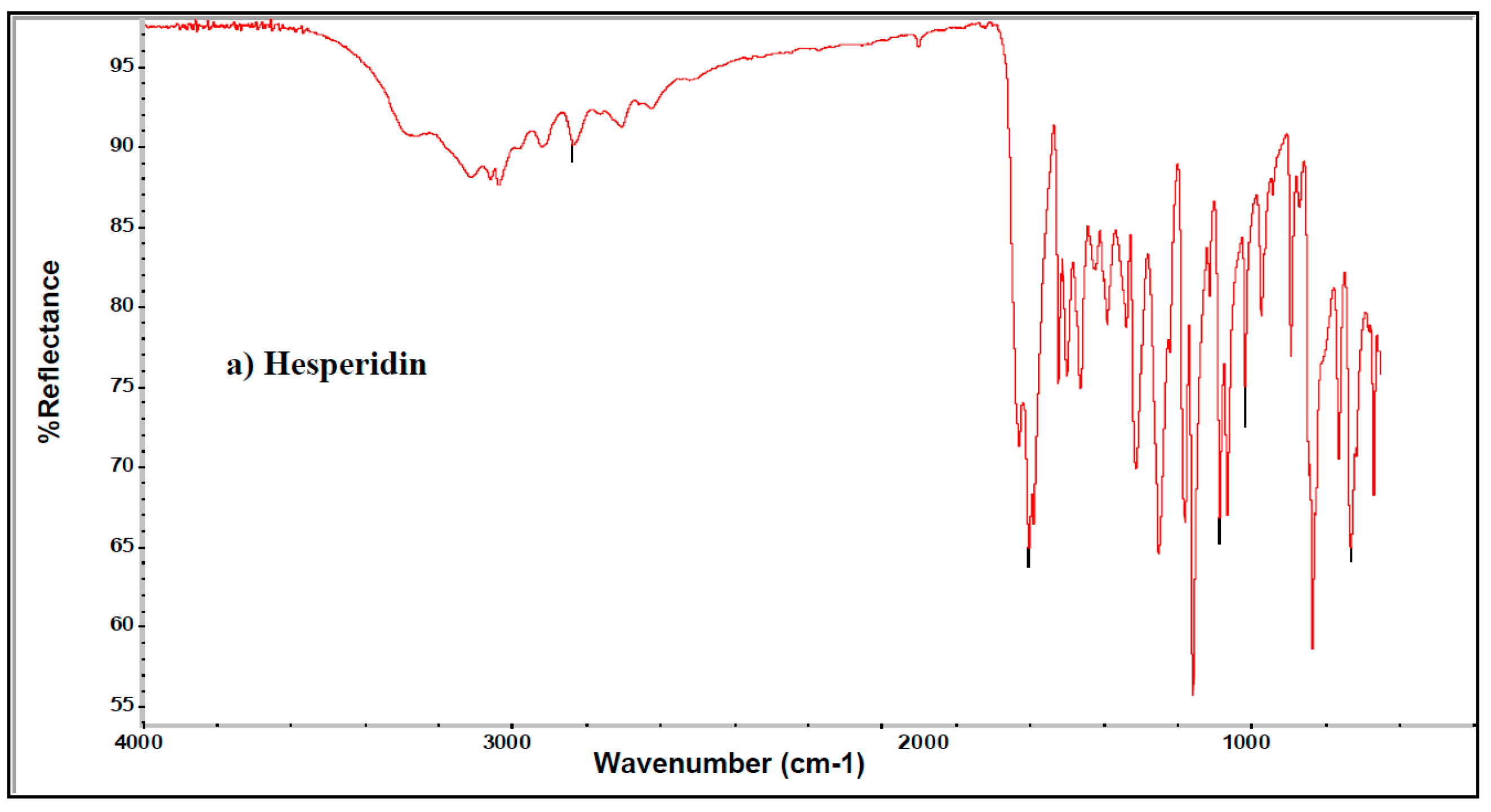 Pharmaceuticals 15 00211 g004a