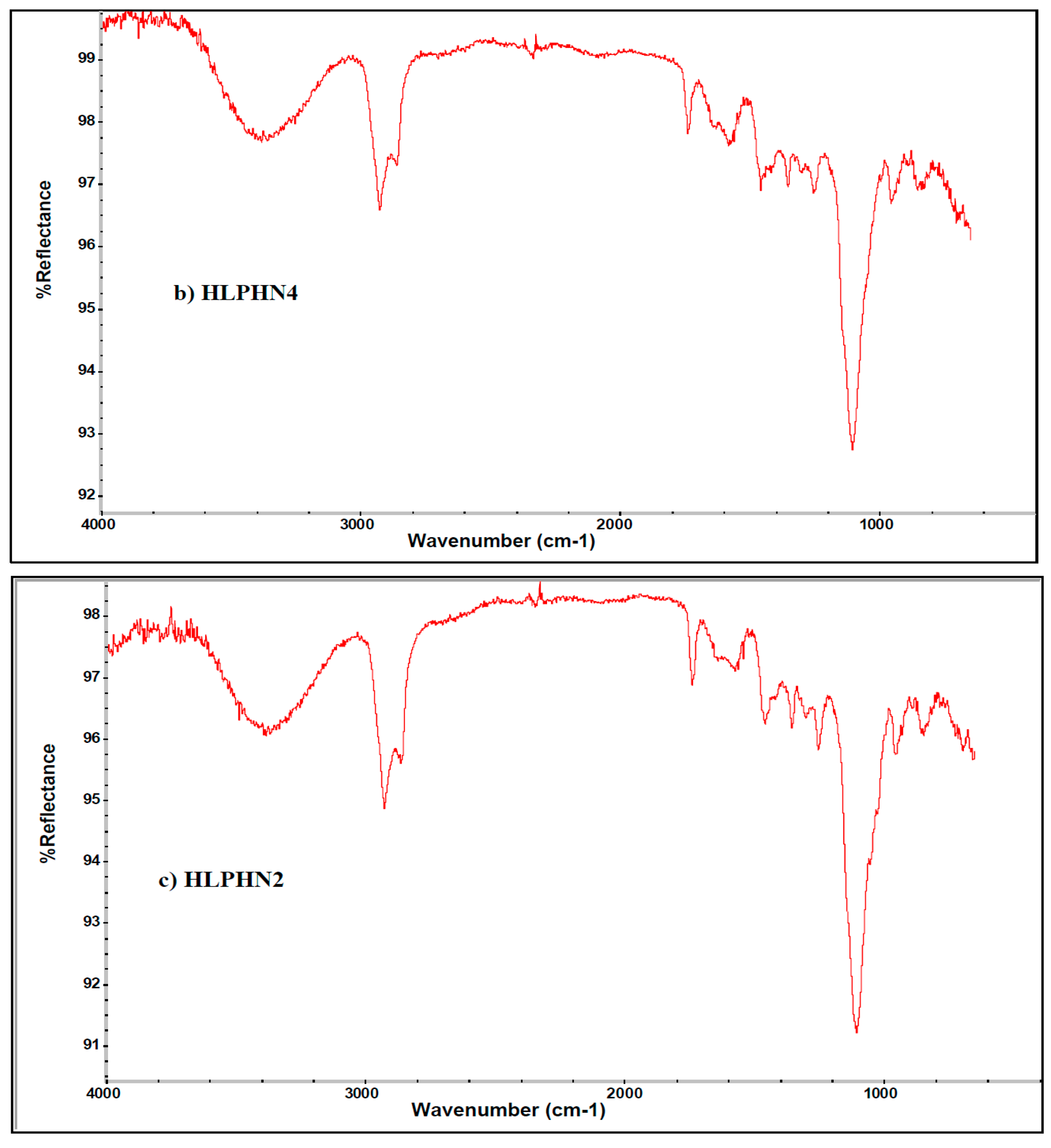 Pharmaceuticals 15 00211 g004b