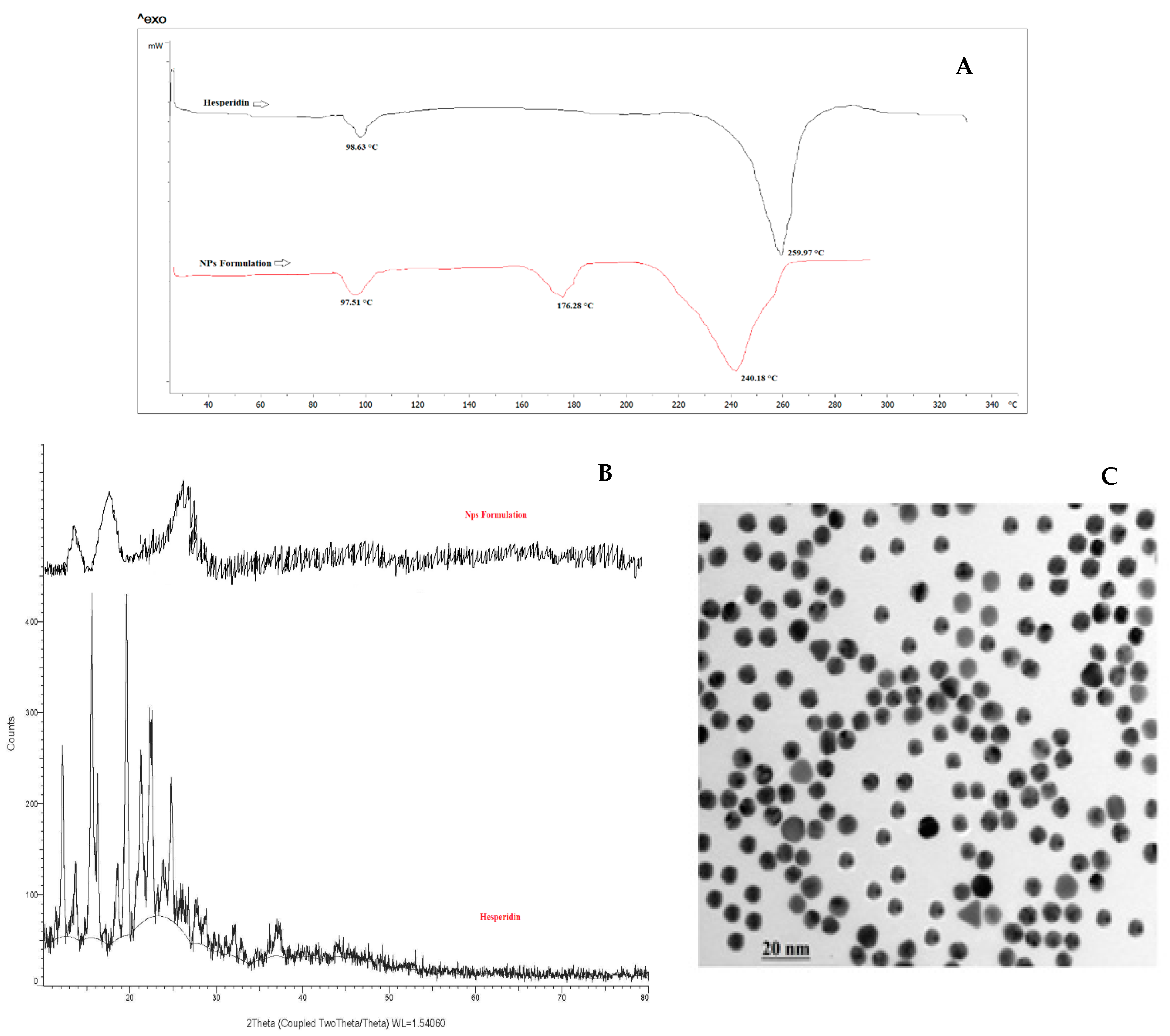 Pharmaceuticals 15 00211 g005