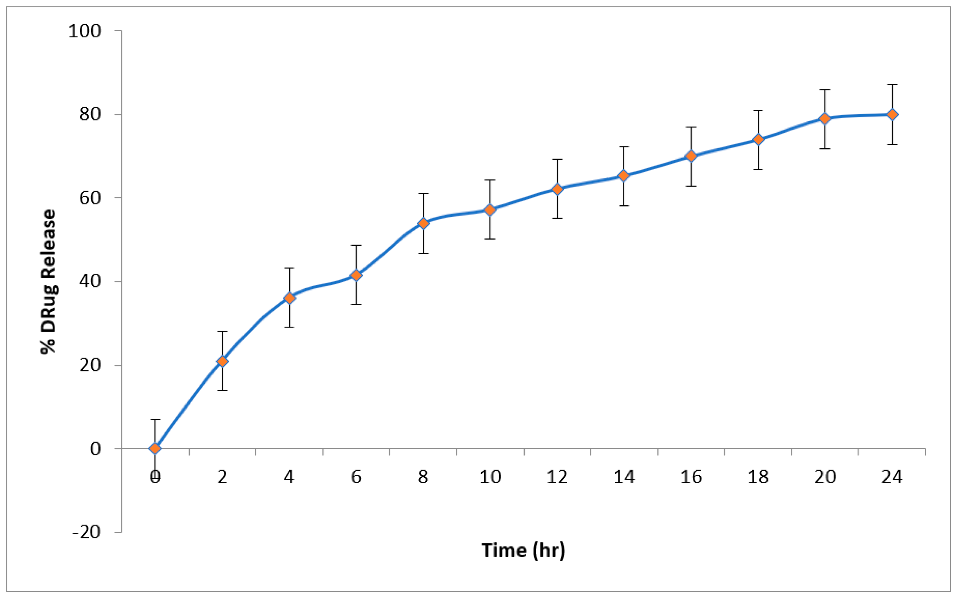 Pharmaceuticals 15 00211 g006