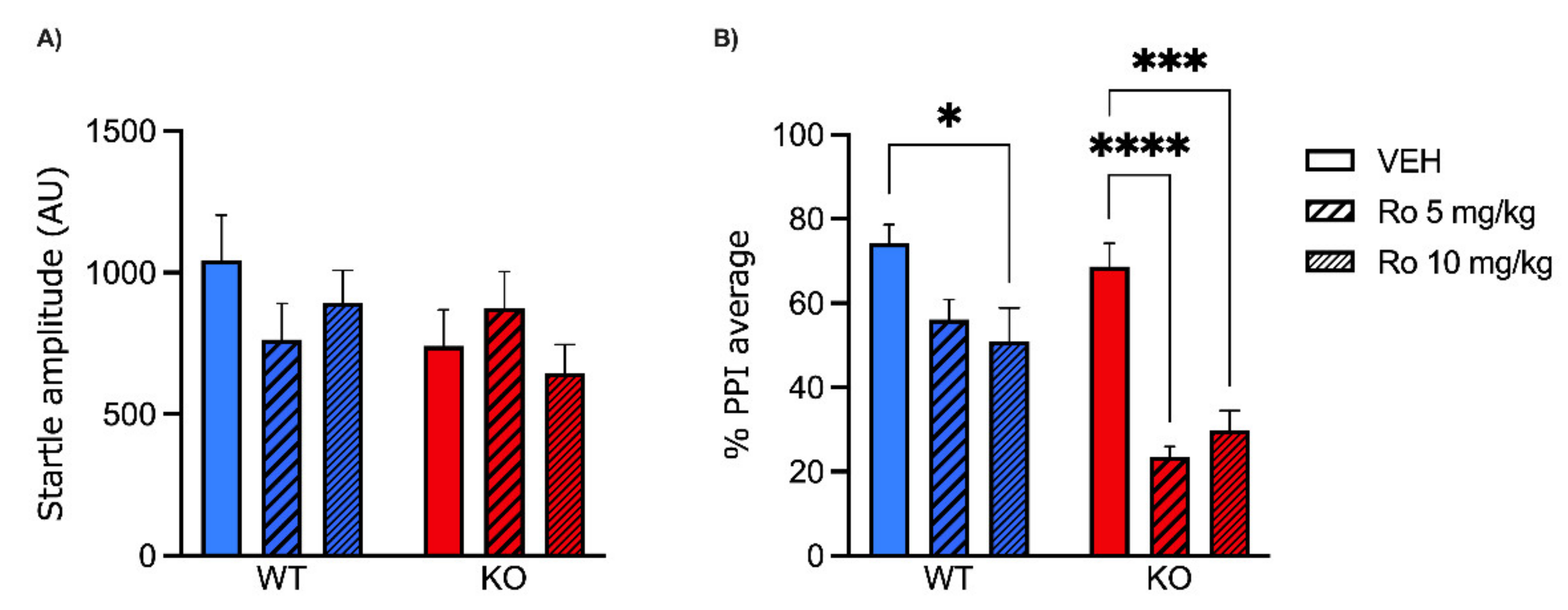 Pharmaceuticals 15 00213 g002