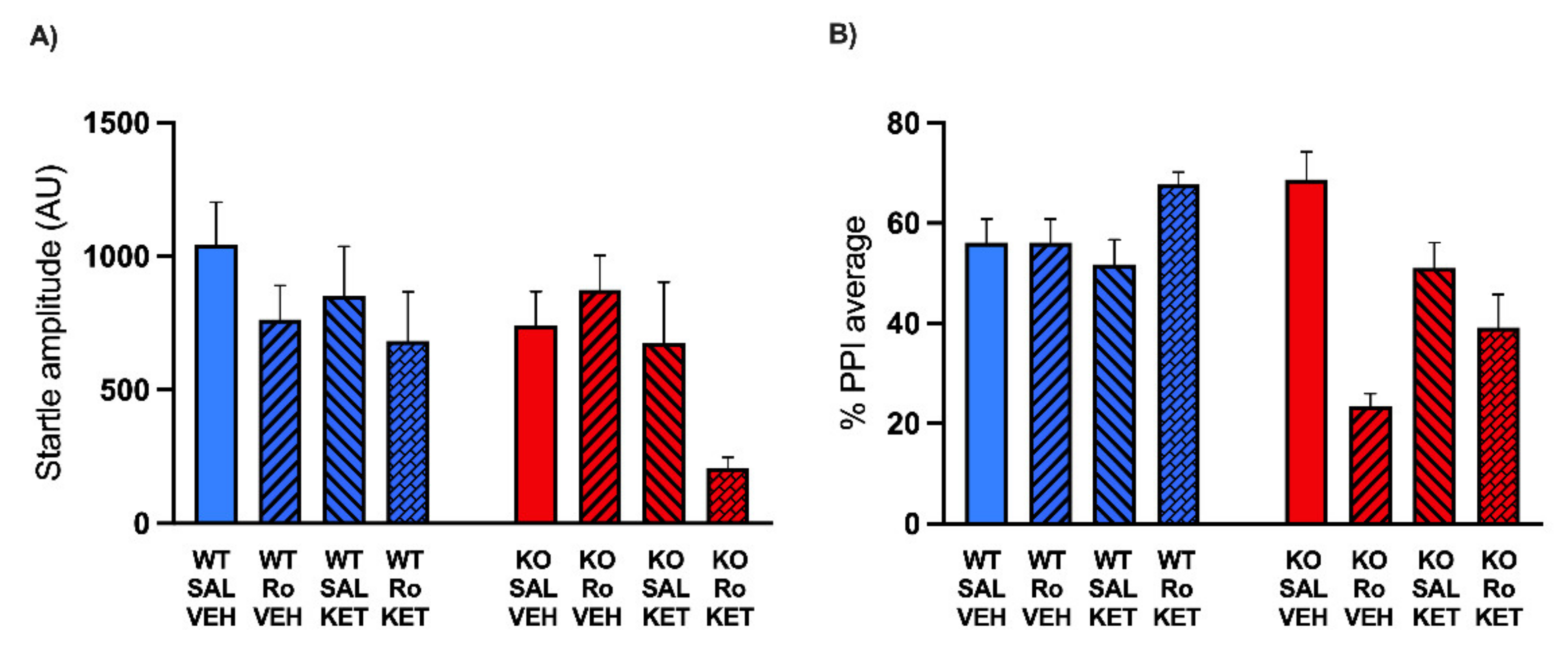 Pharmaceuticals 15 00213 g005