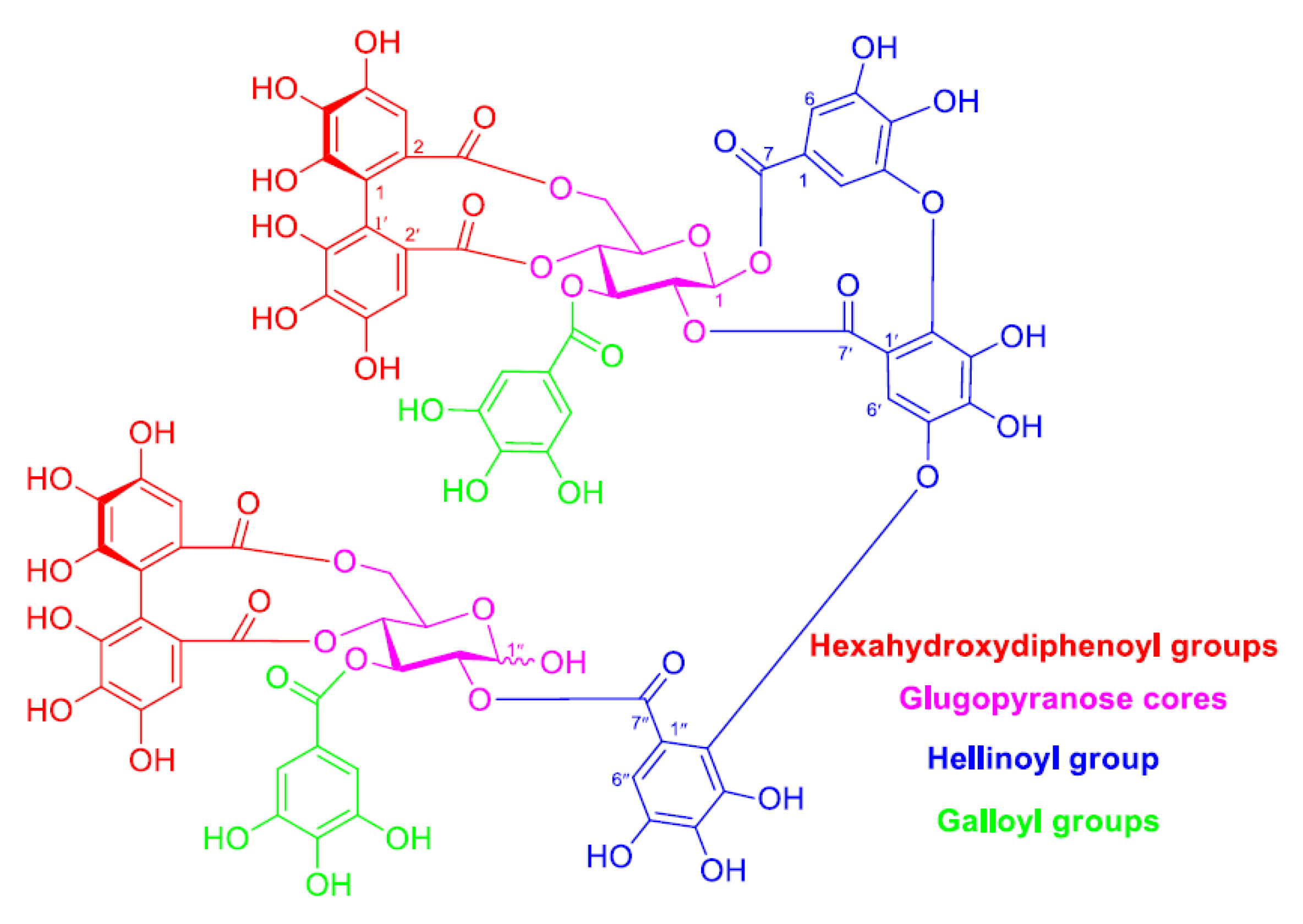 Pharmaceuticals 15 00216 g001