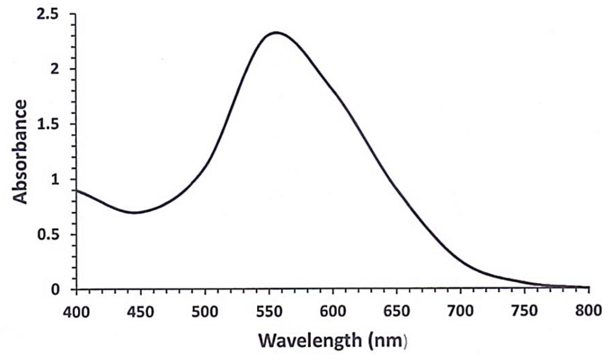 Pharmaceuticals 15 00216 g002
