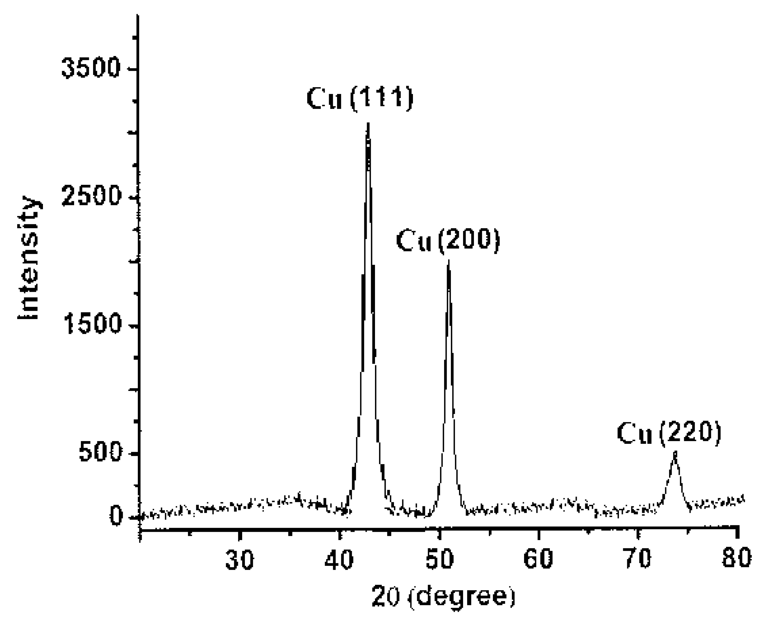 Pharmaceuticals 15 00216 g003