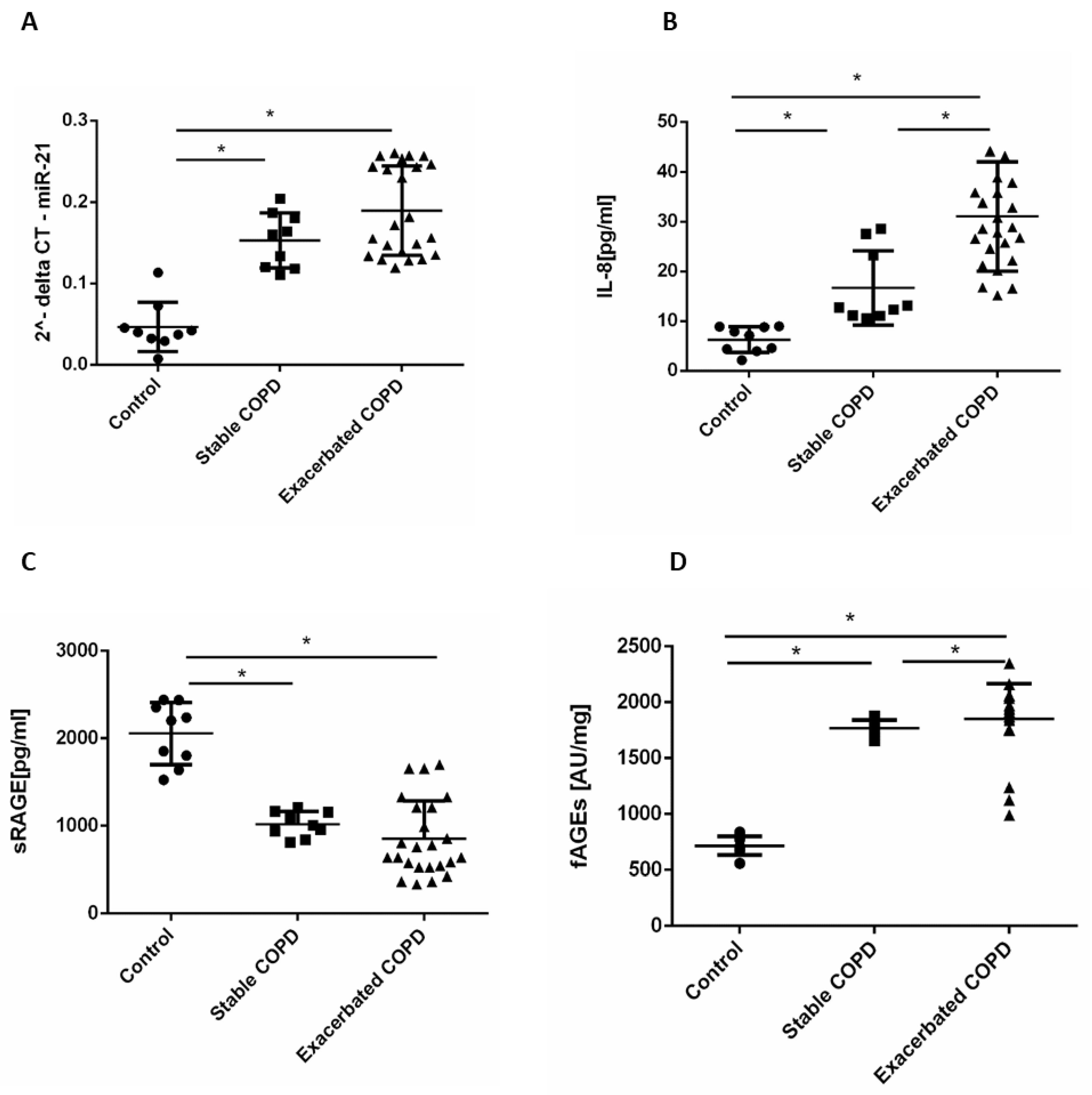 Pharmaceuticals 15 00218 g001