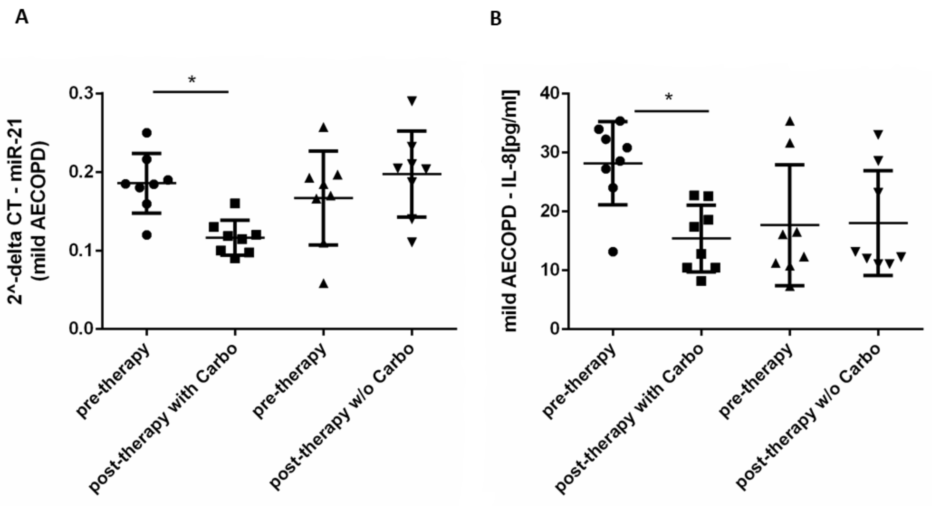 Pharmaceuticals 15 00218 g004