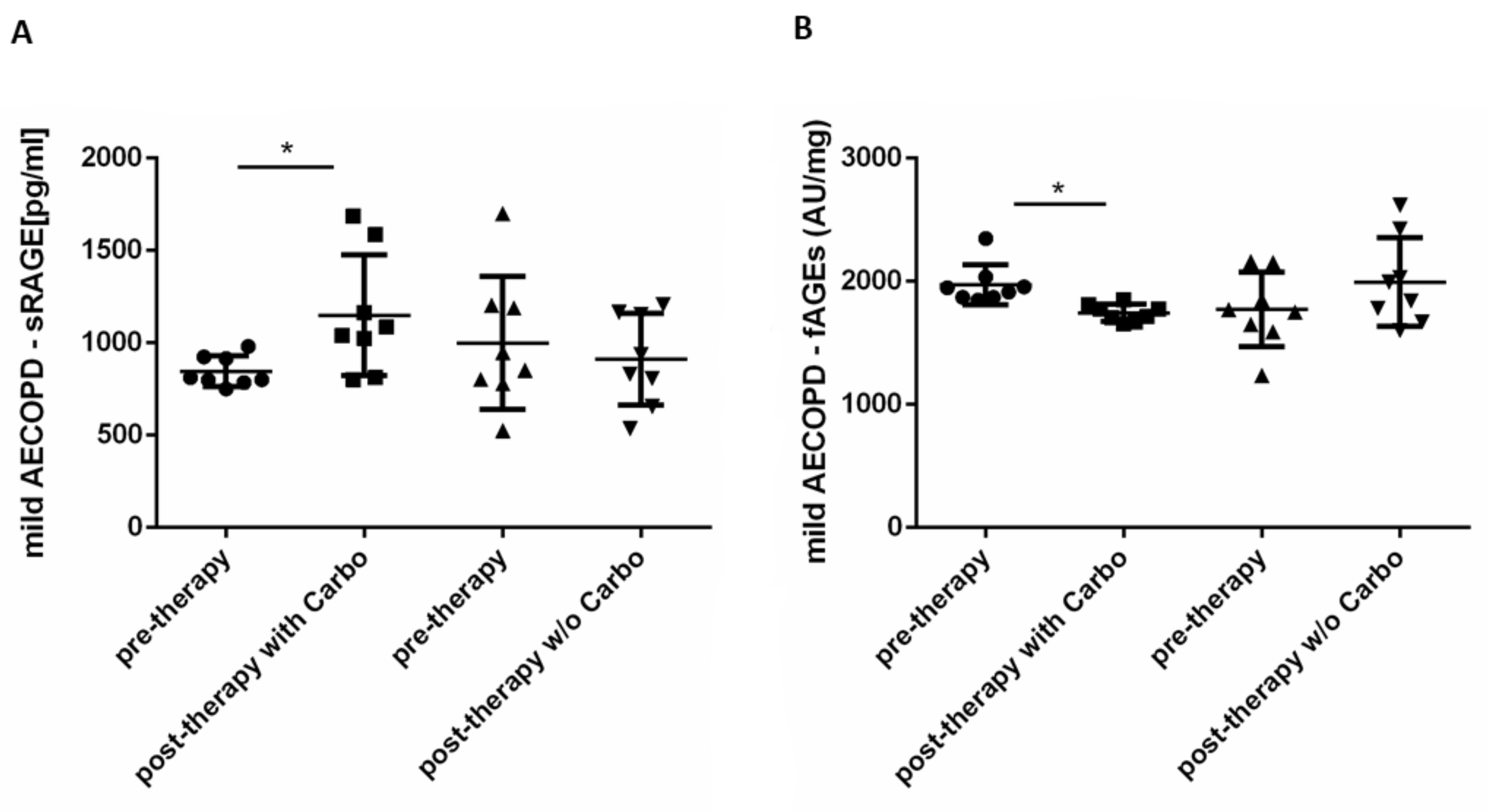 Pharmaceuticals 15 00218 g005