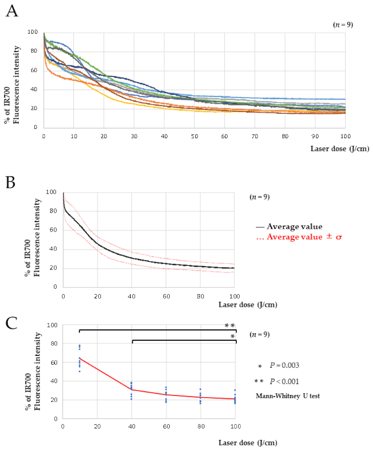 Pharmaceuticals 15 00223 g003