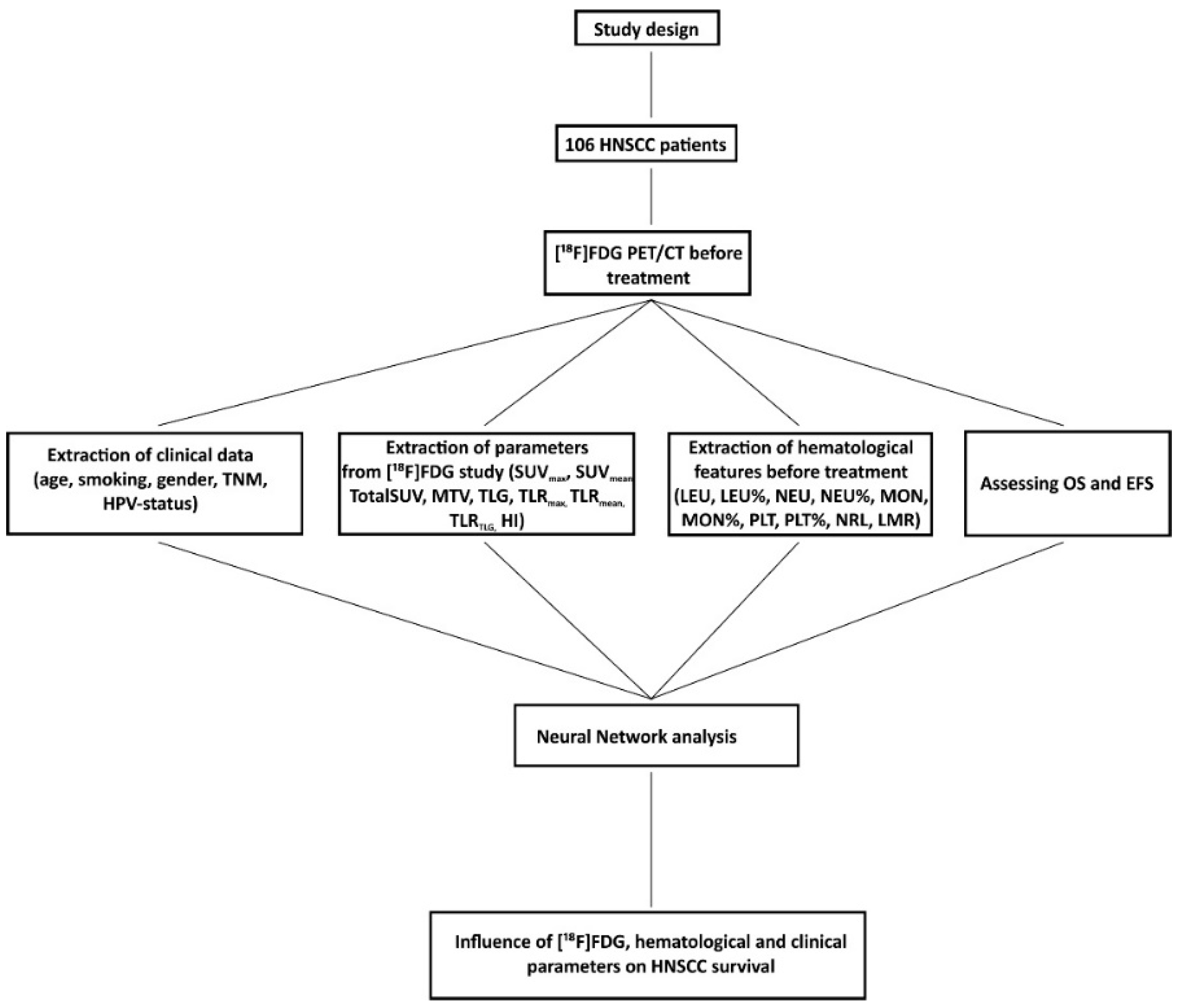 Pharmaceuticals 15 00224 g001 Pharmaceuticals 15 00224 g001