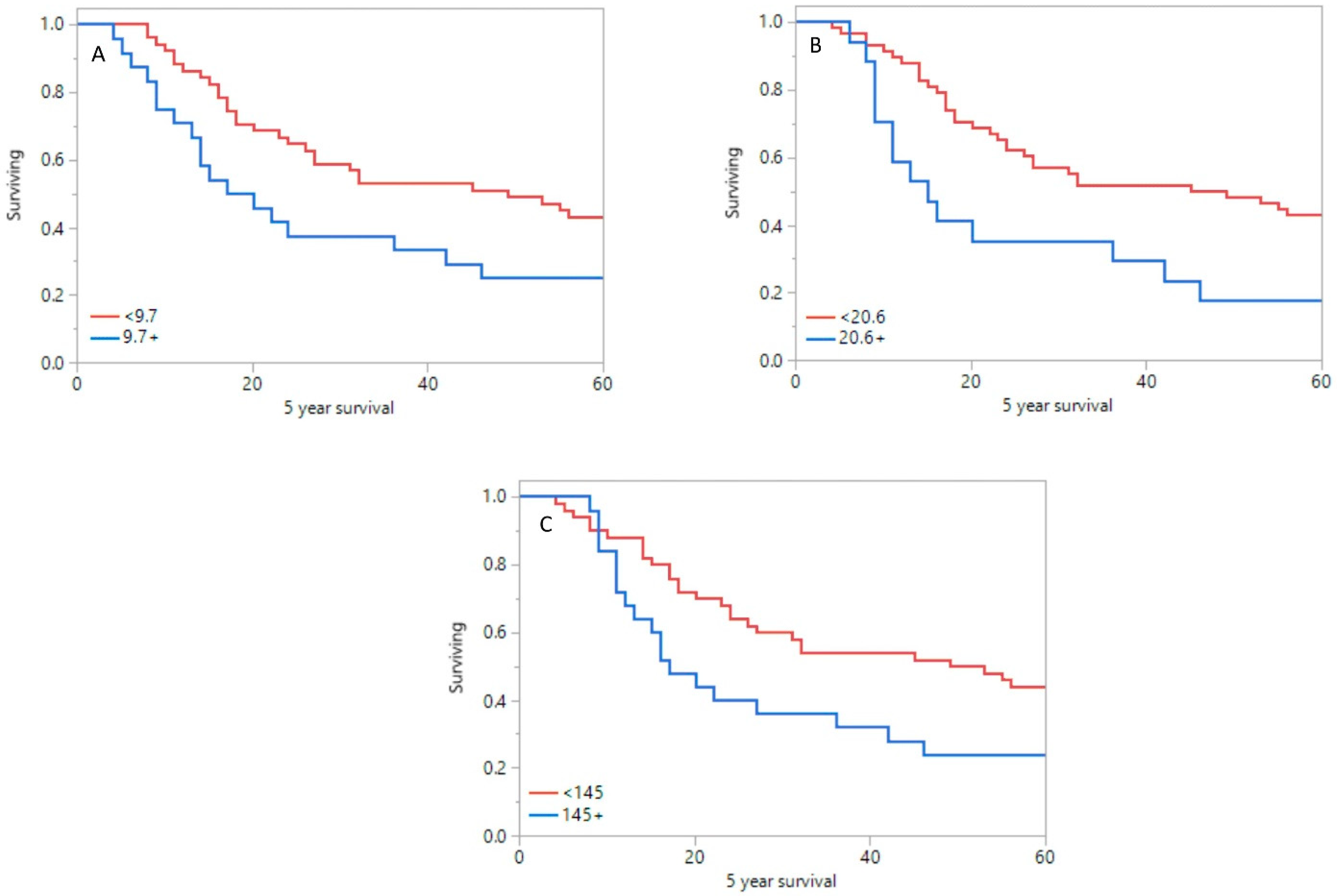 Pharmaceuticals 15 00224 g004 Pharmaceuticals 15 00224 g004