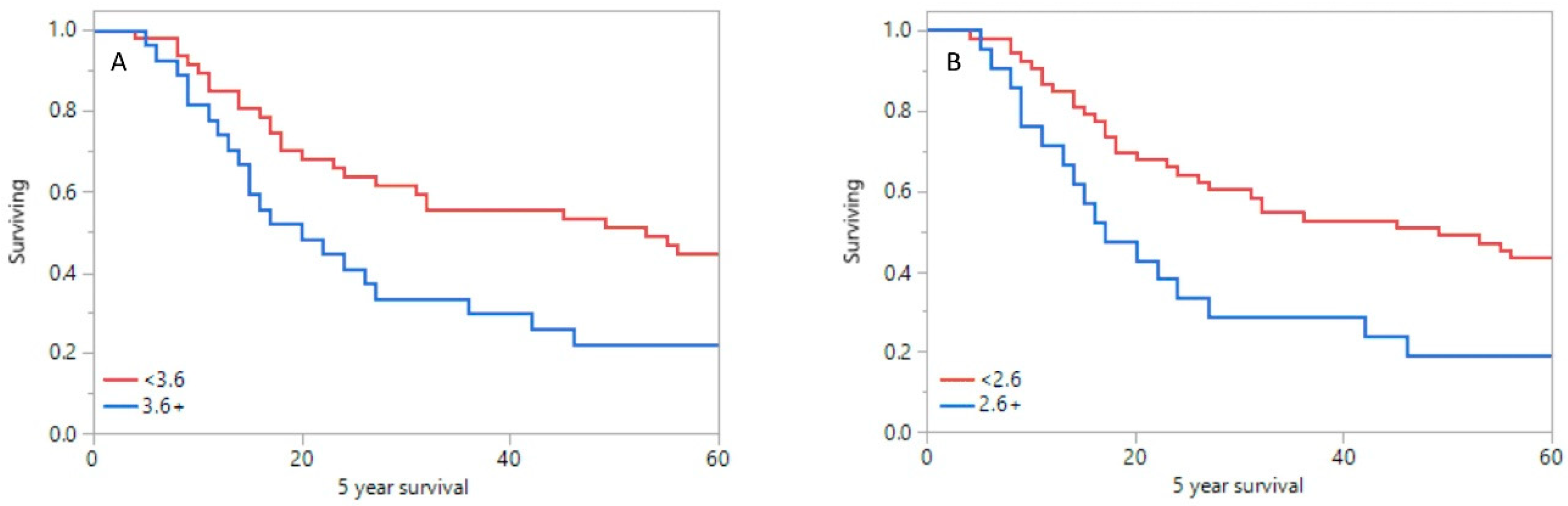 Pharmaceuticals 15 00224 g005 Pharmaceuticals 15 00224 g005