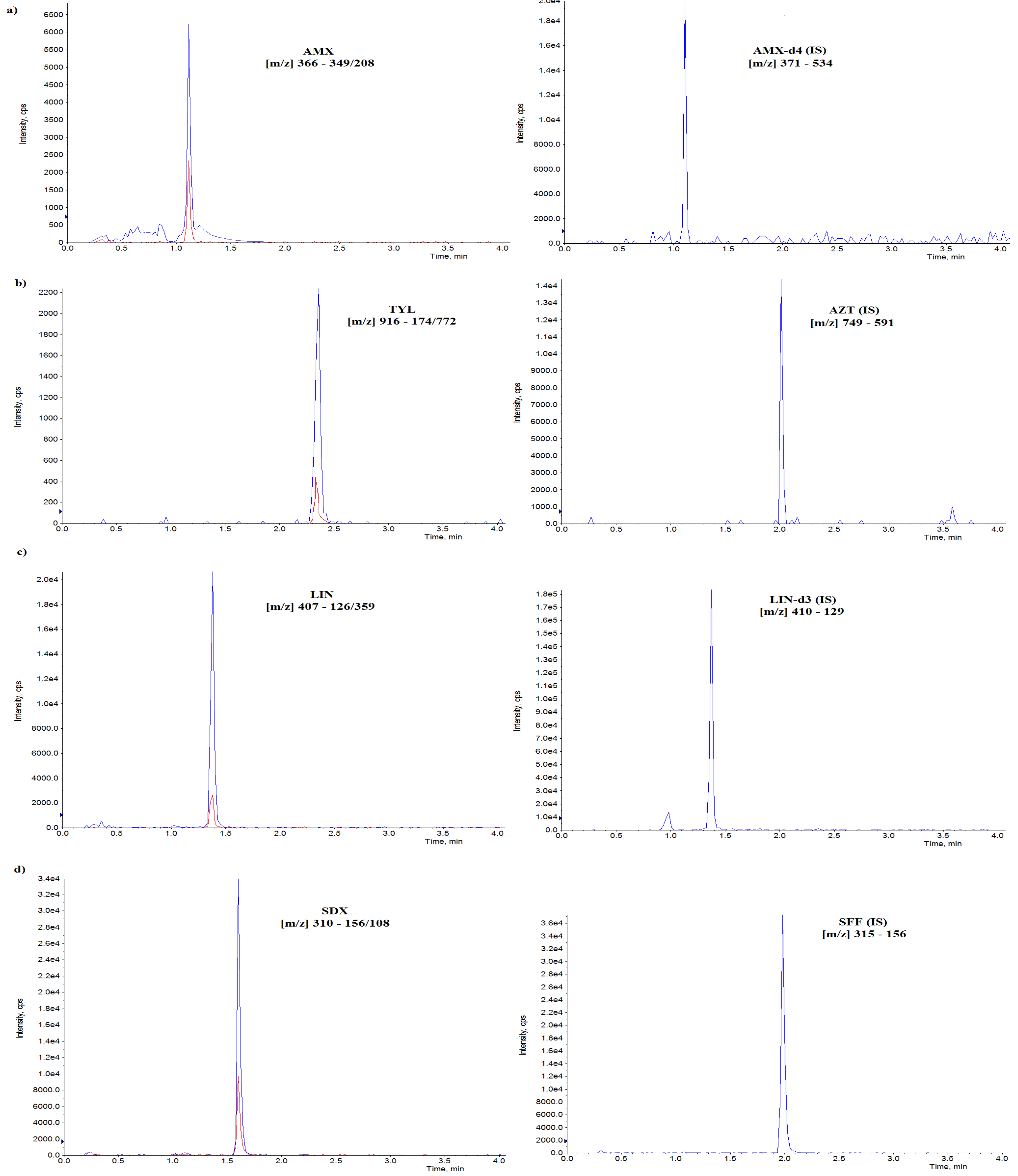 Pharmaceuticals 15 00225 g001a