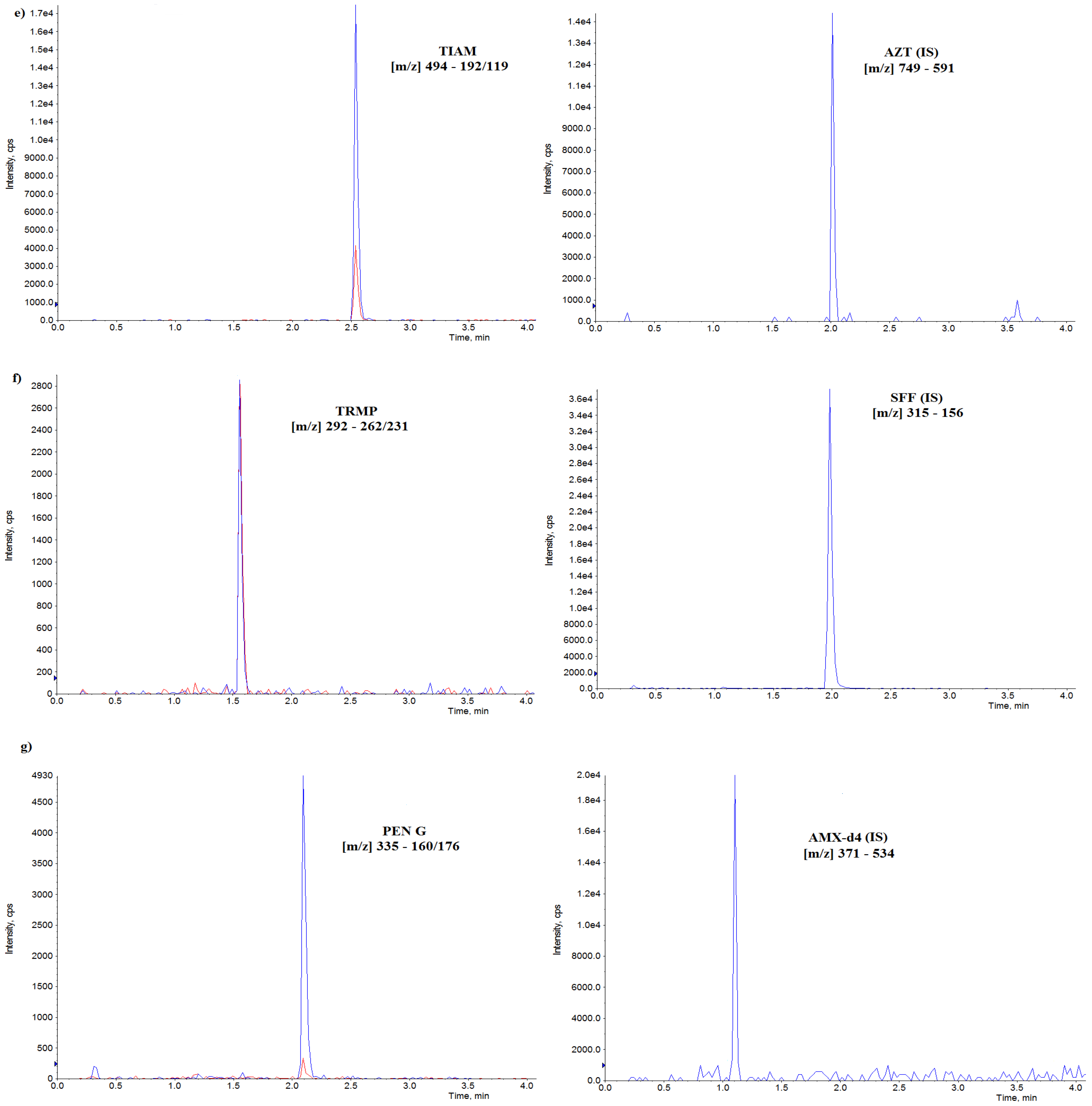 Pharmaceuticals 15 00225 g001b