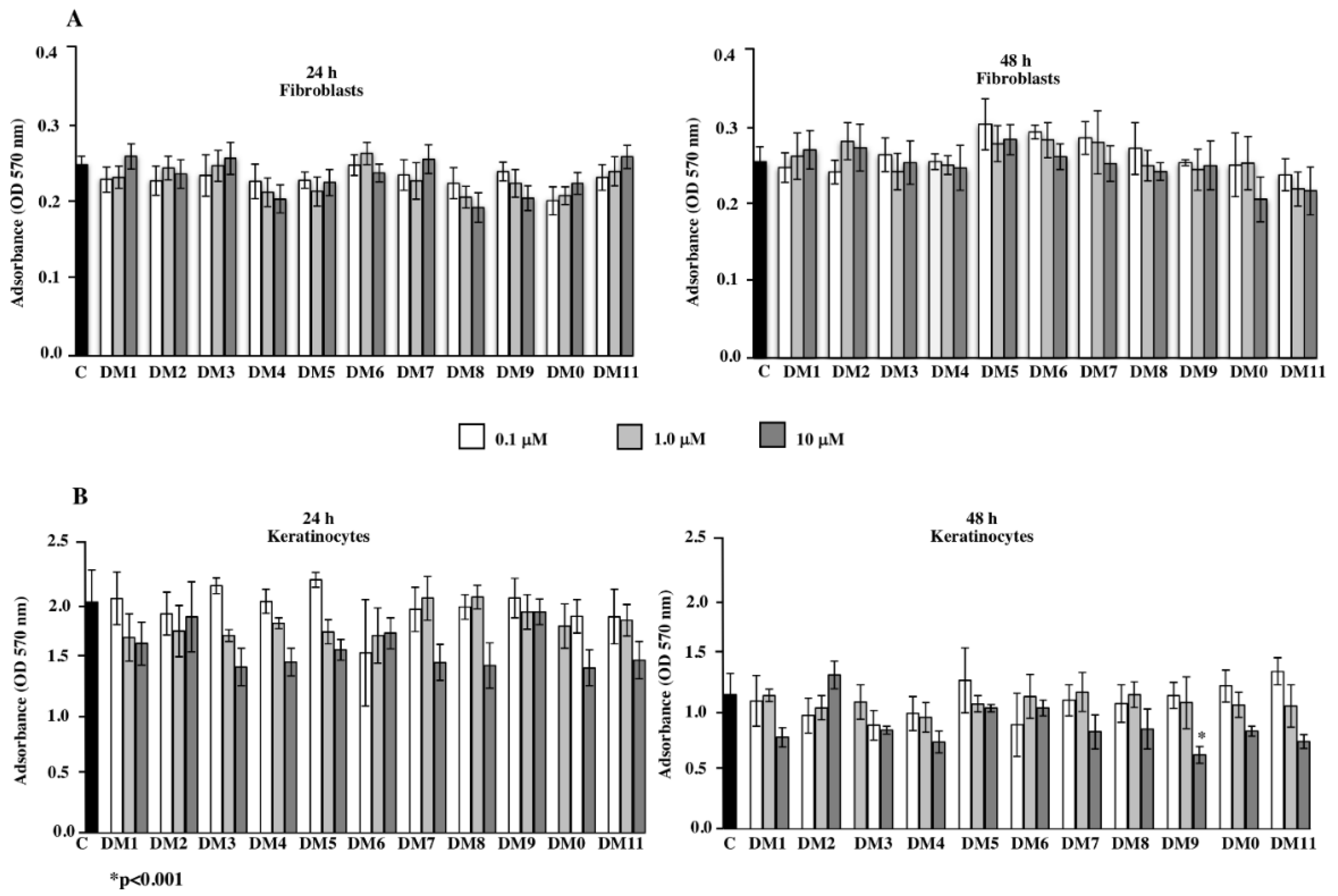 Pharmaceuticals 15 00228 g004