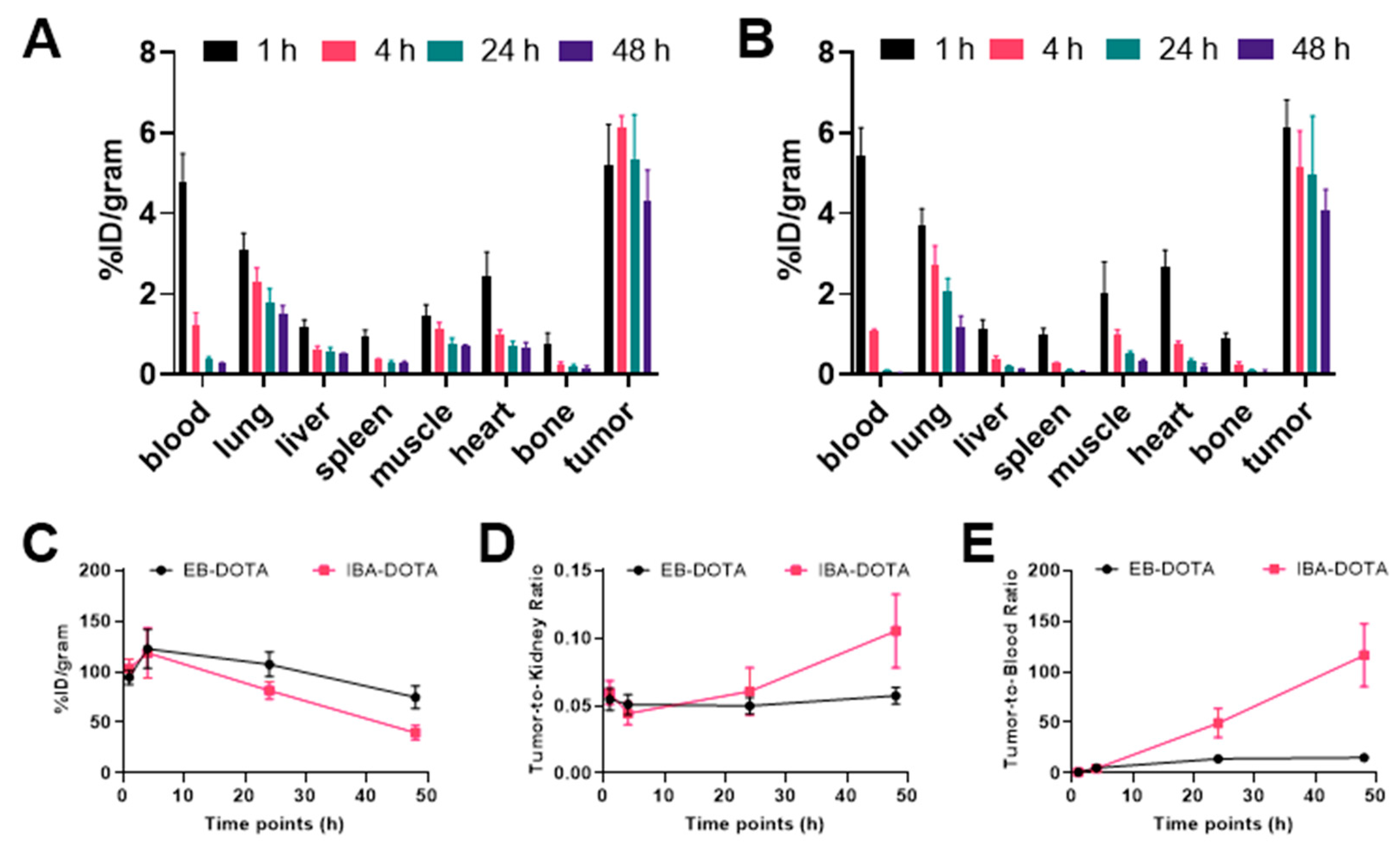 Pharmaceuticals 15 00229 g005 550